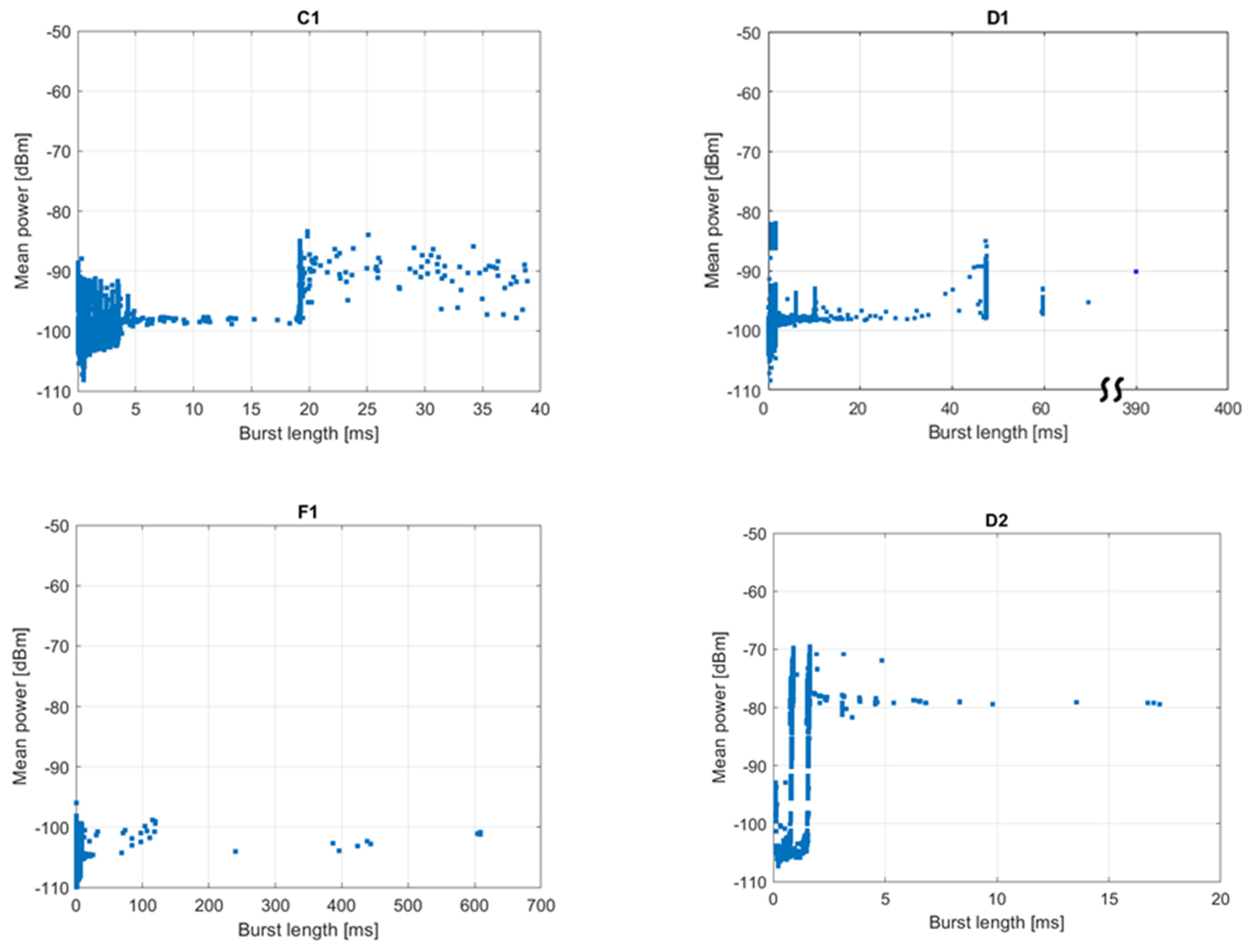 Sensors 21 07805 g006a