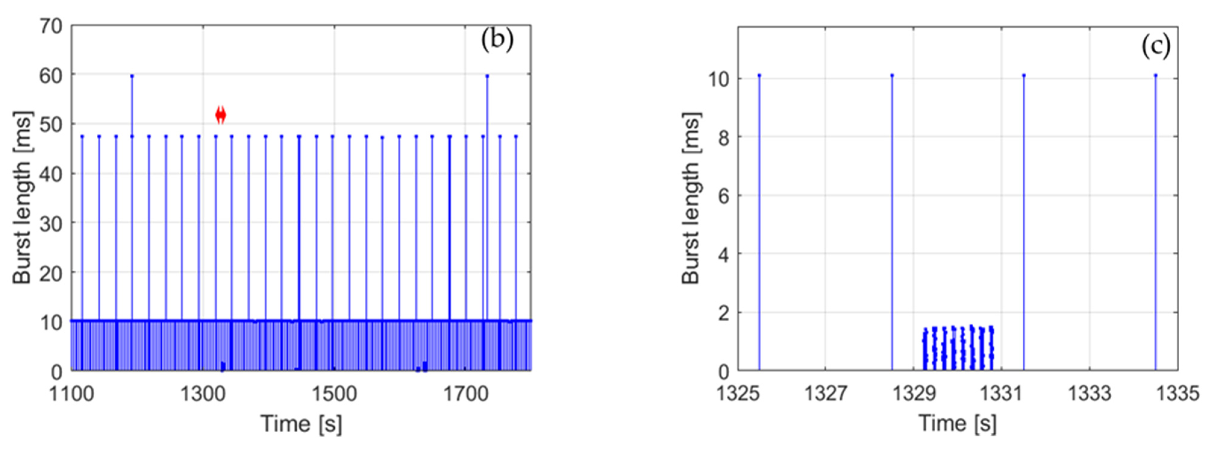 Sensors 21 07805 g008b