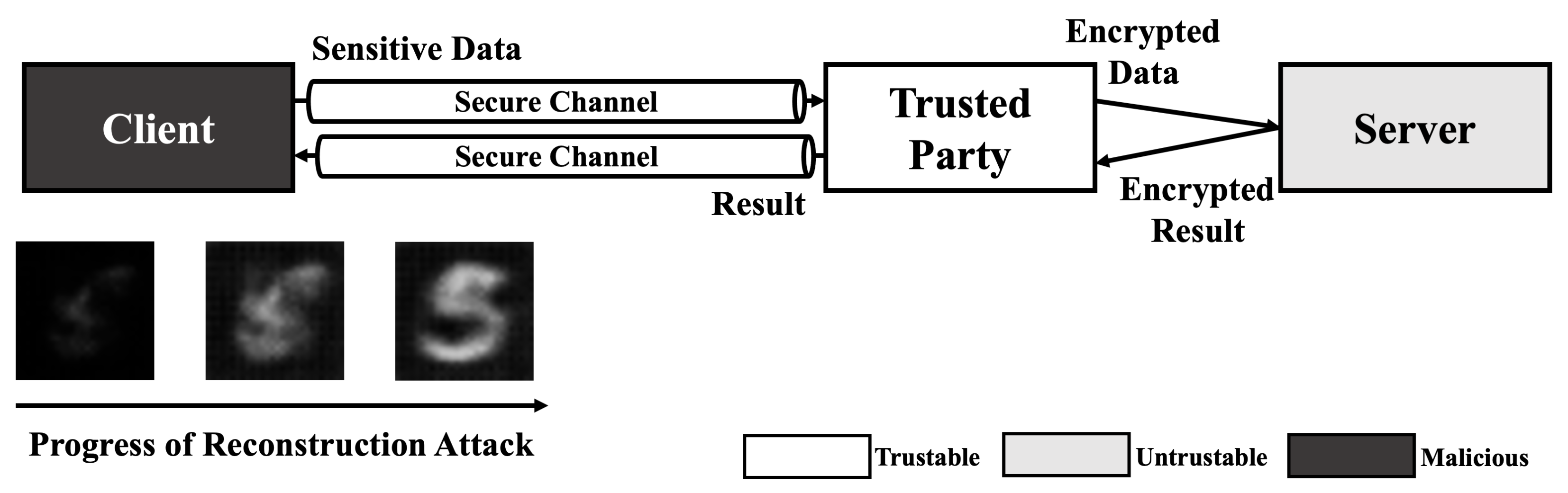 Sensors 21 07806 g002 550