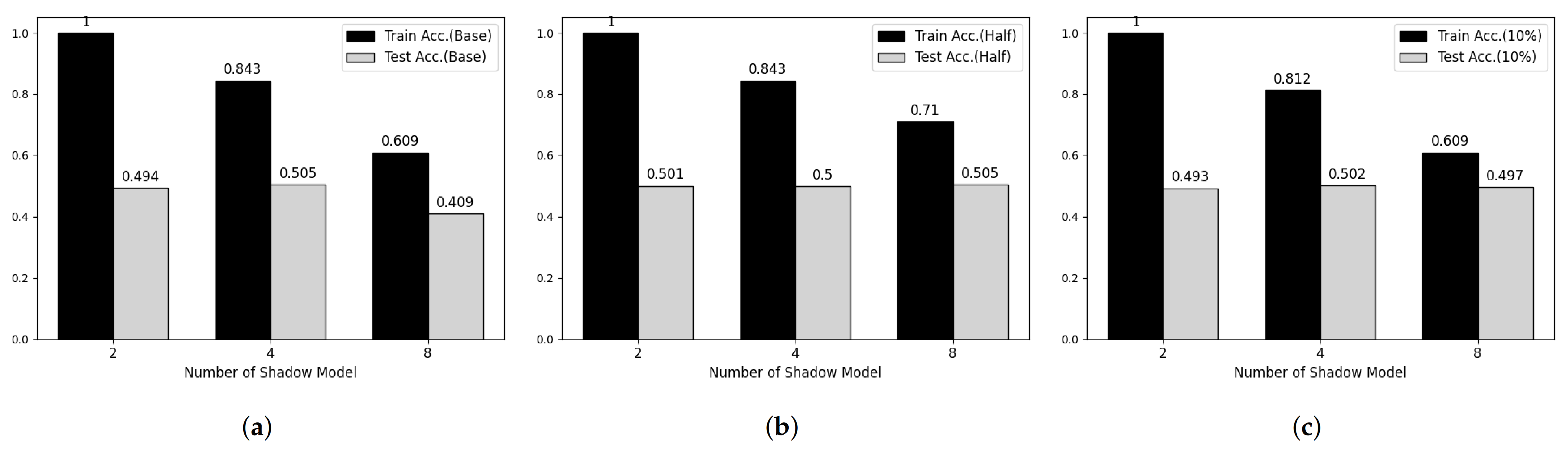 Sensors 21 07806 g005 550