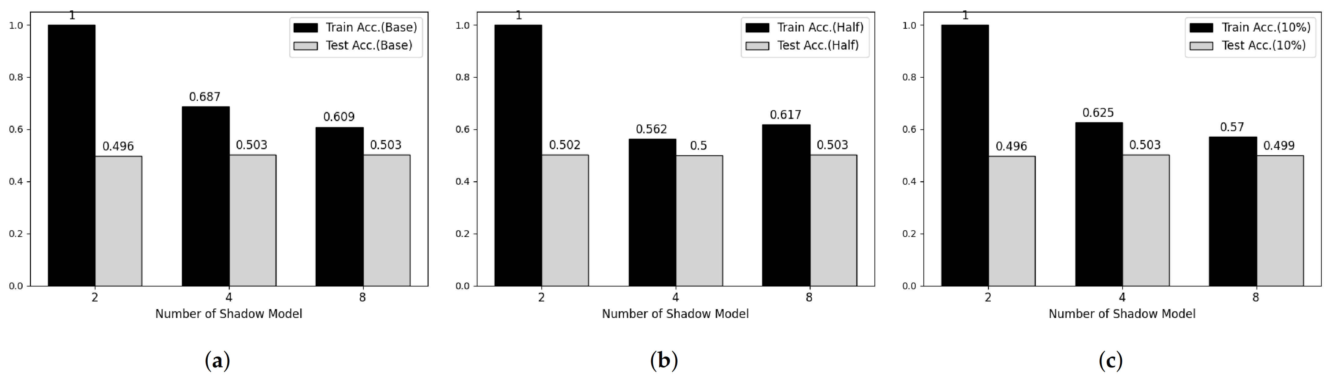 Sensors 21 07806 g006 550