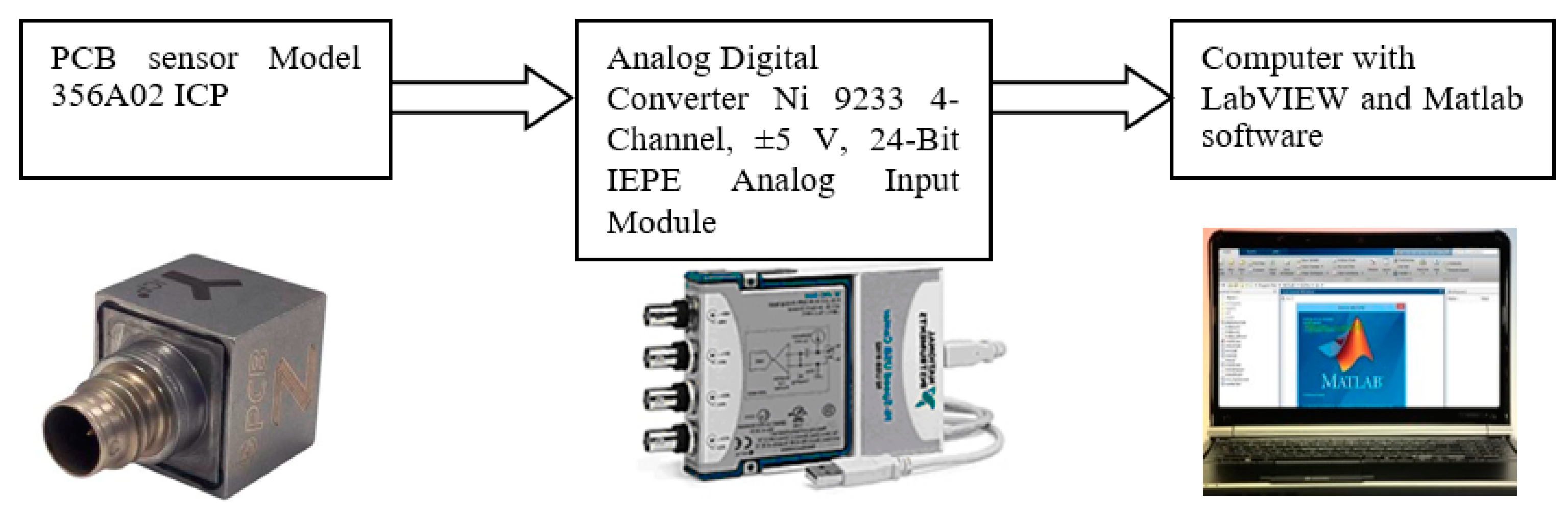 Sensors 21 07808 g003 550