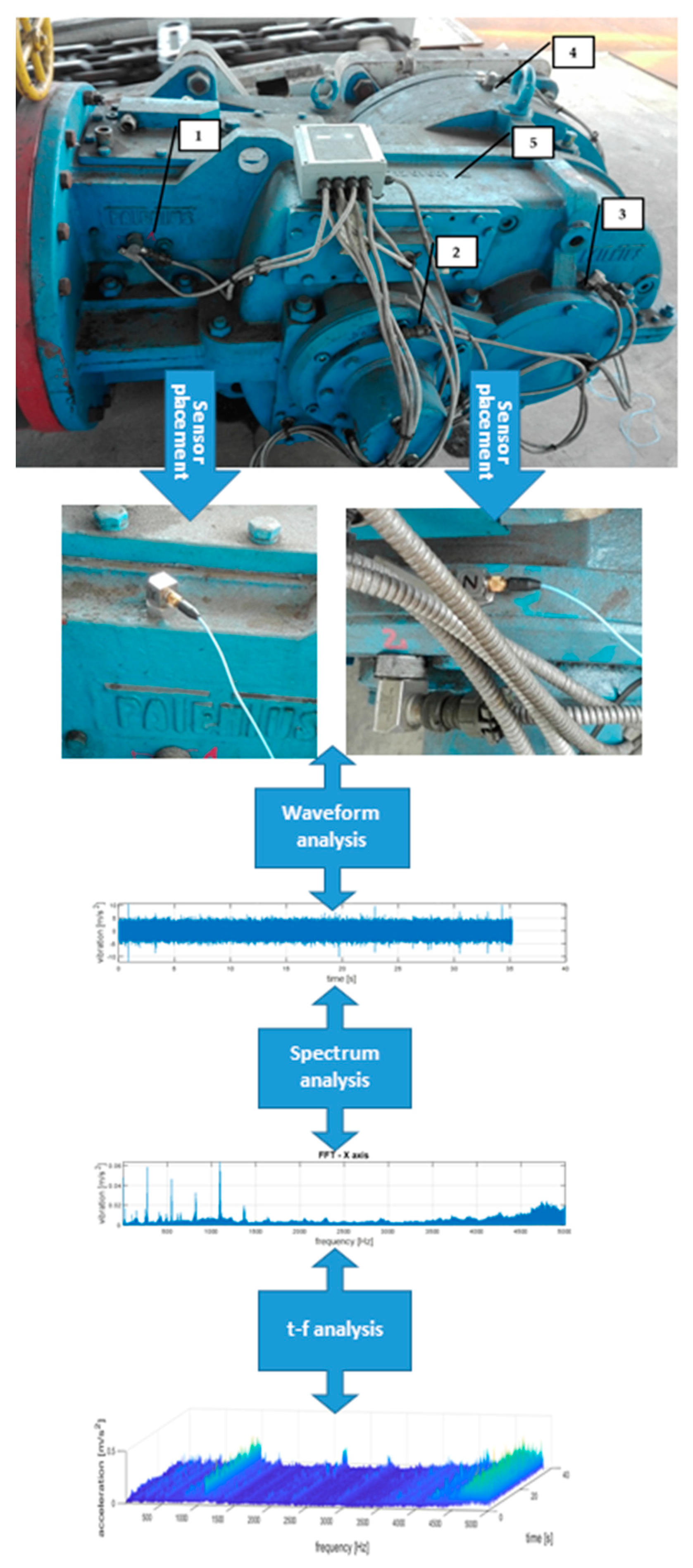 Sensors 21 07808 g005 550