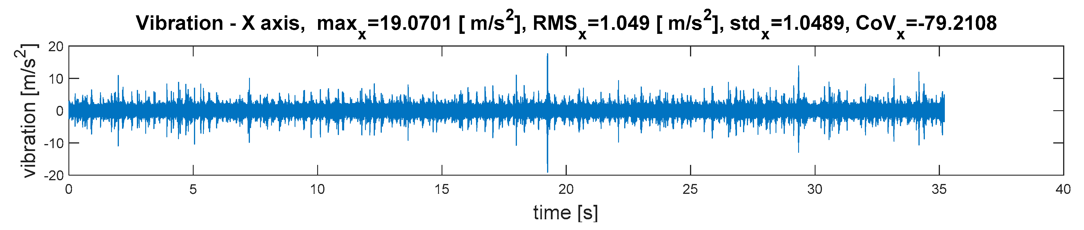 Sensors 21 07808 g006 550