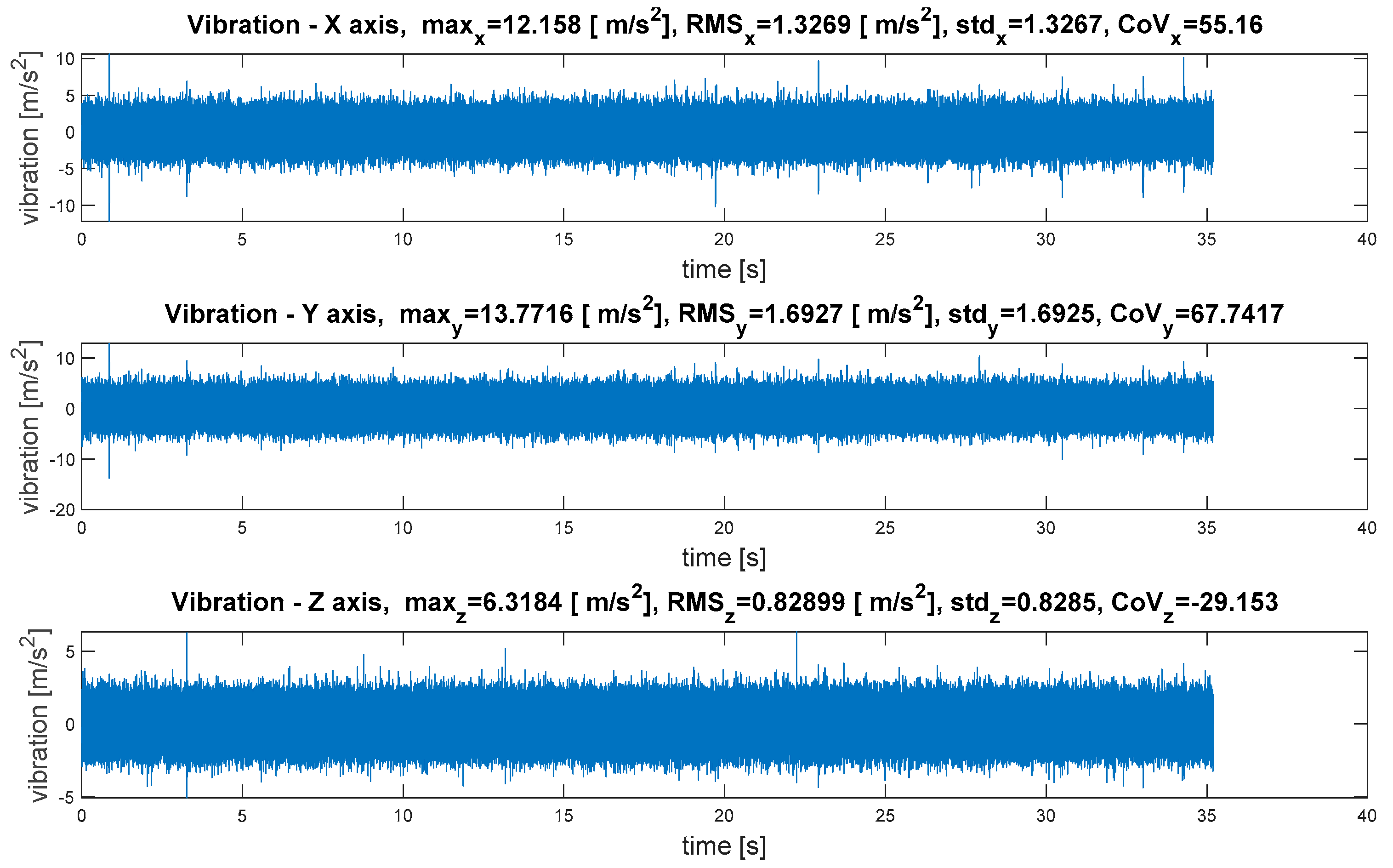 Sensors 21 07808 g011 550