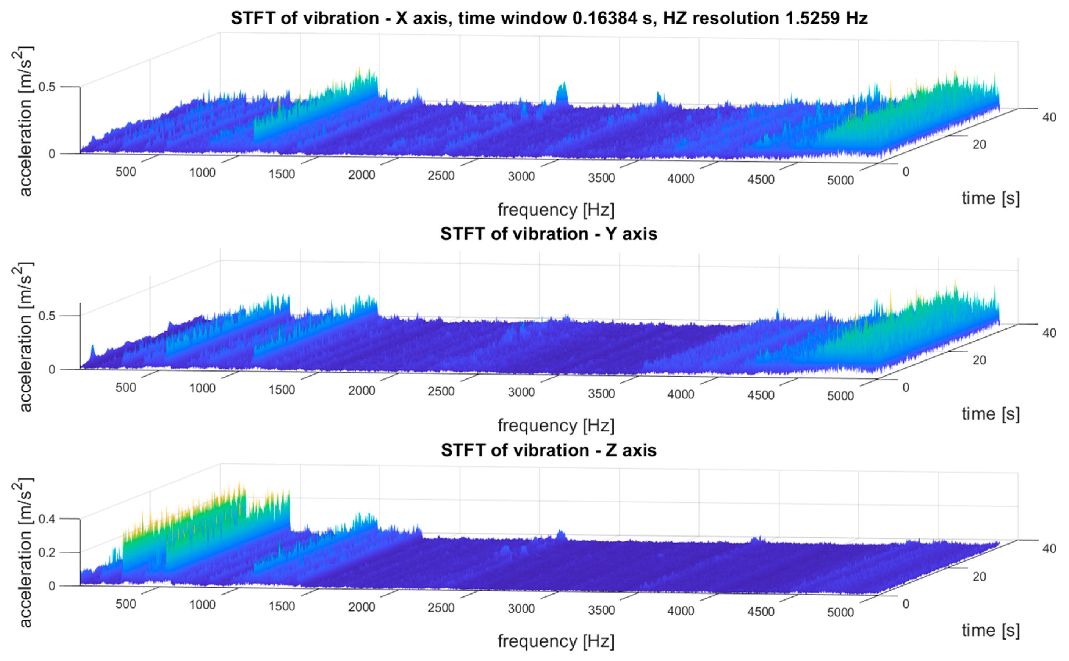 Sensors 21 07808 g013 550