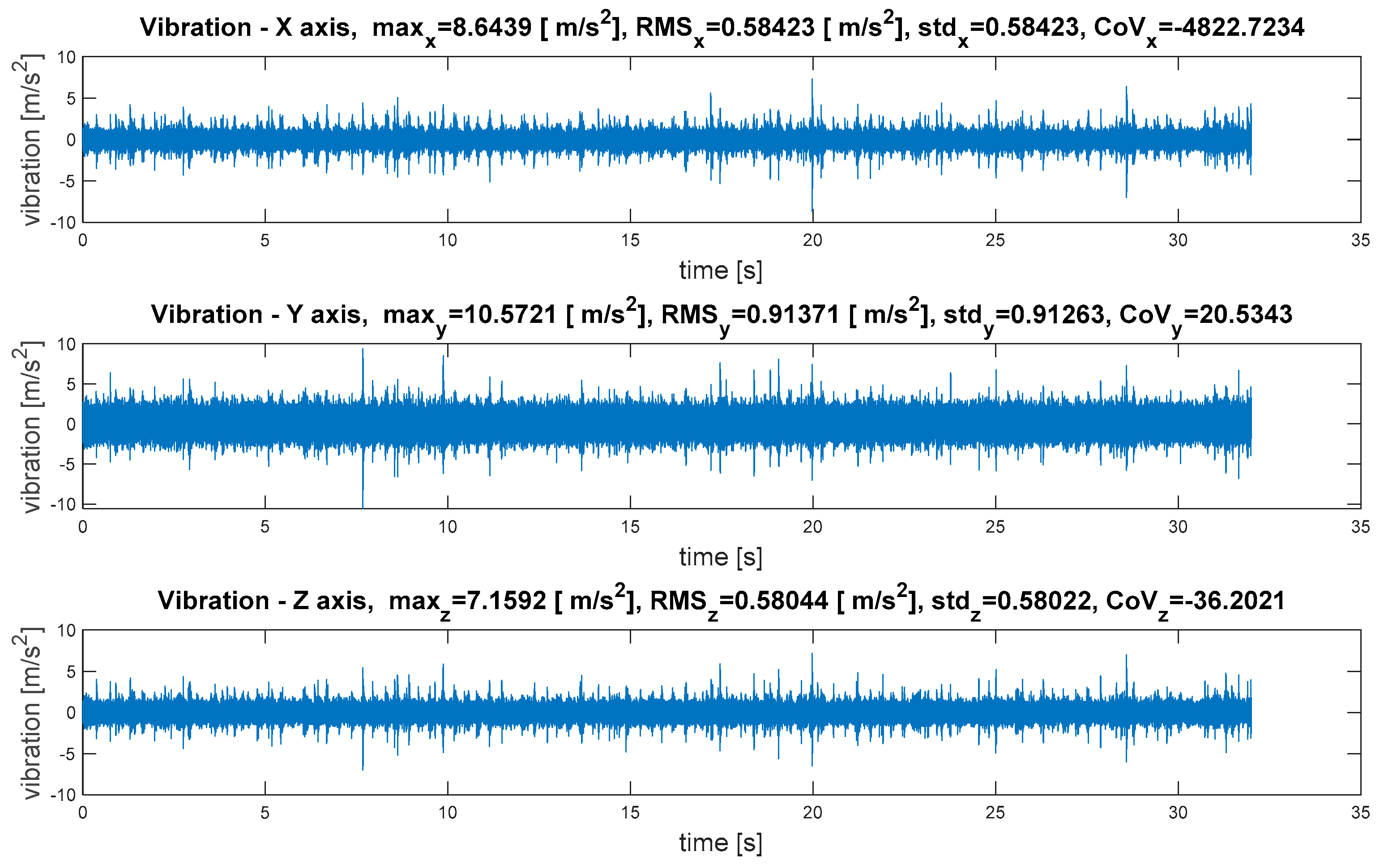 Sensors 21 07808 g015 550