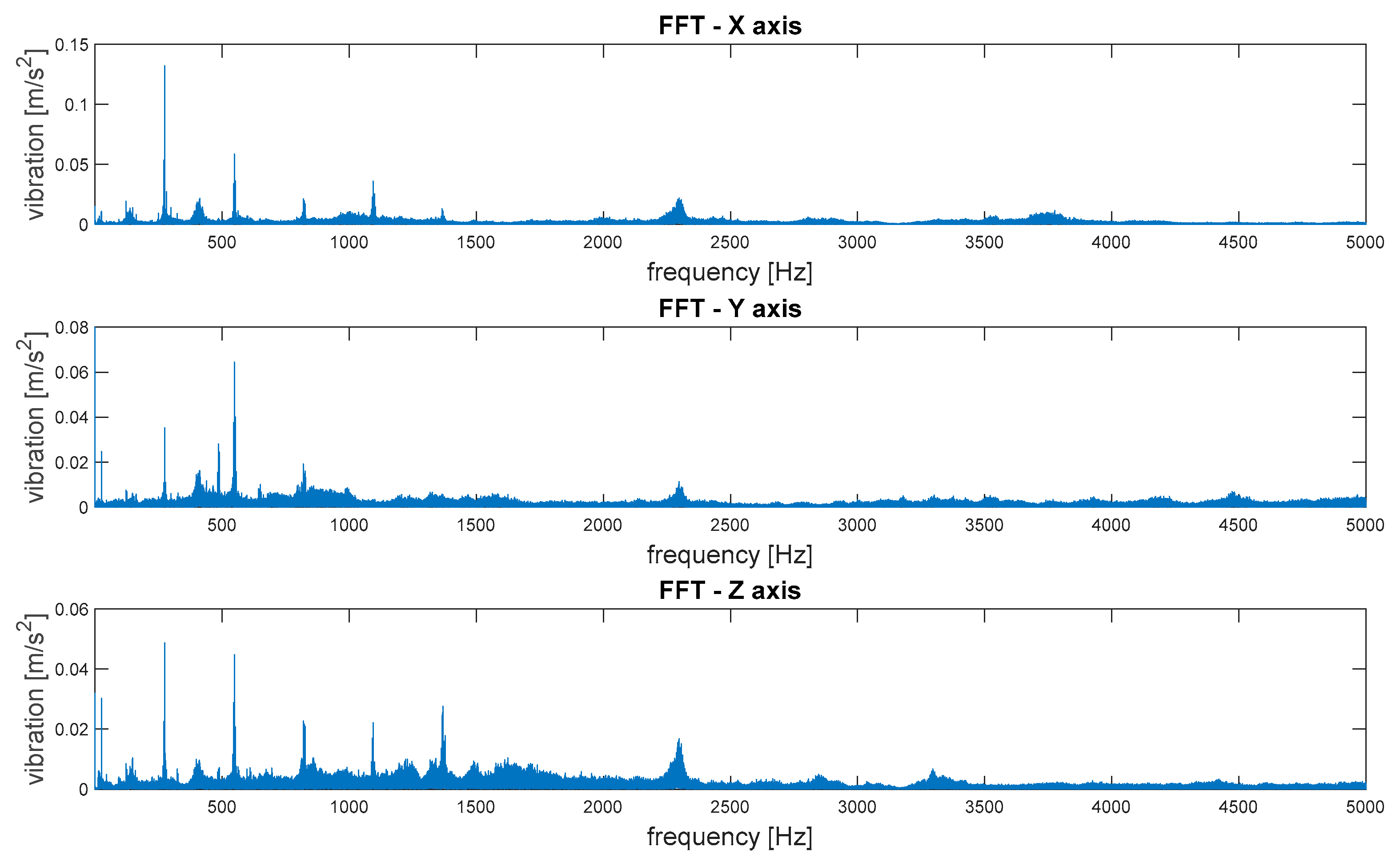 Sensors 21 07808 g016 550