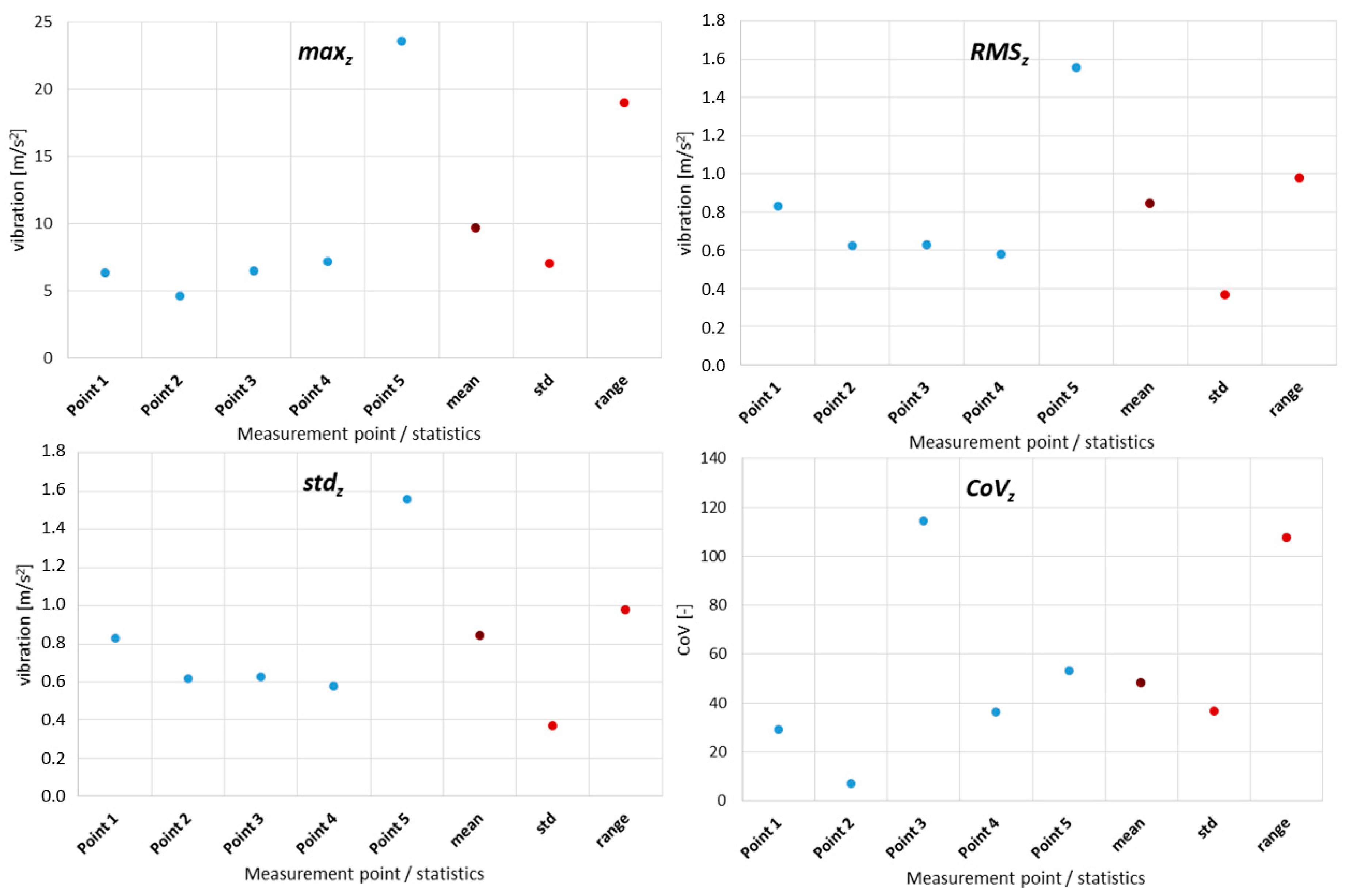 Sensors 21 07808 g018 550
