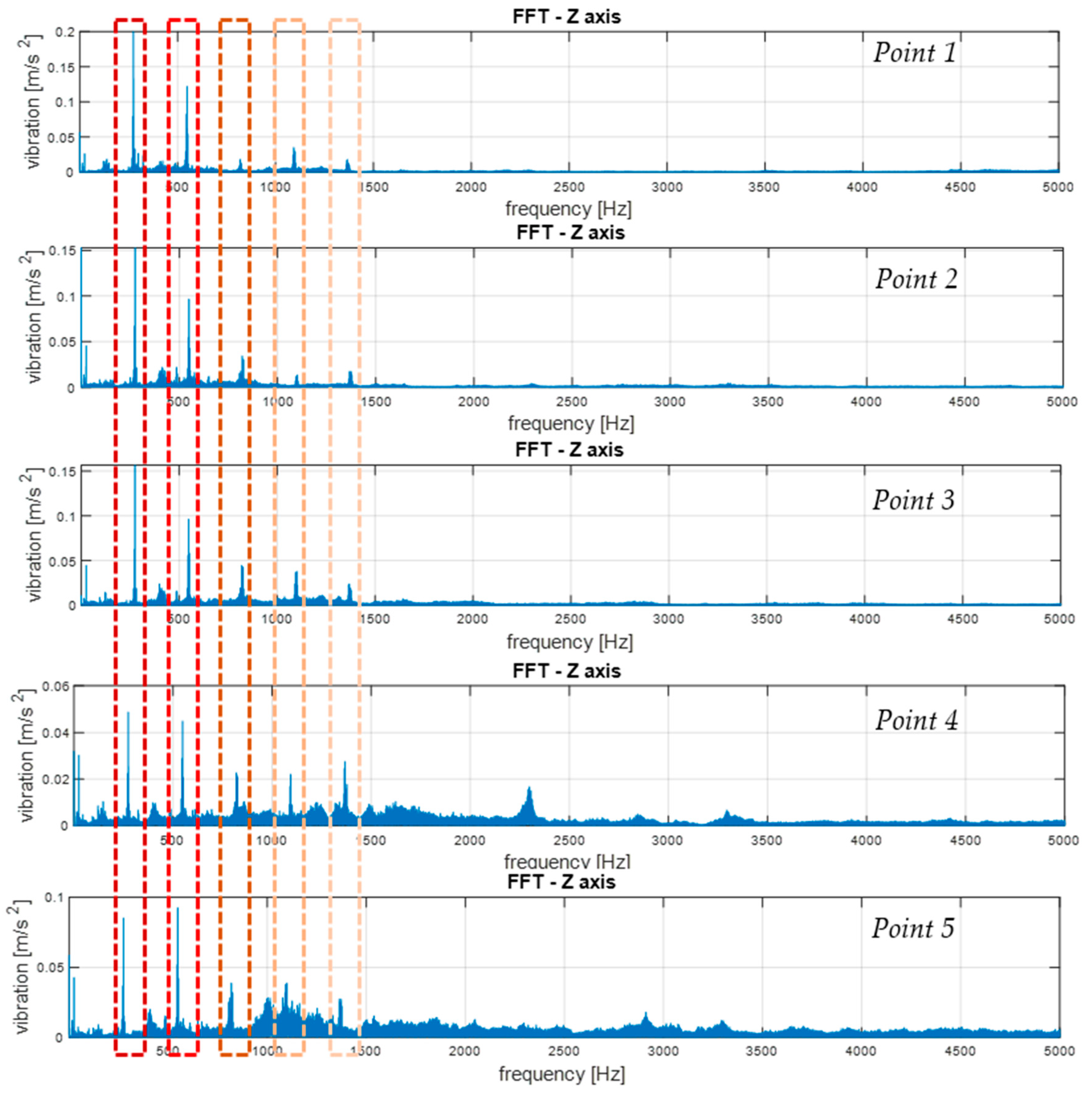 Sensors 21 07808 g019 550