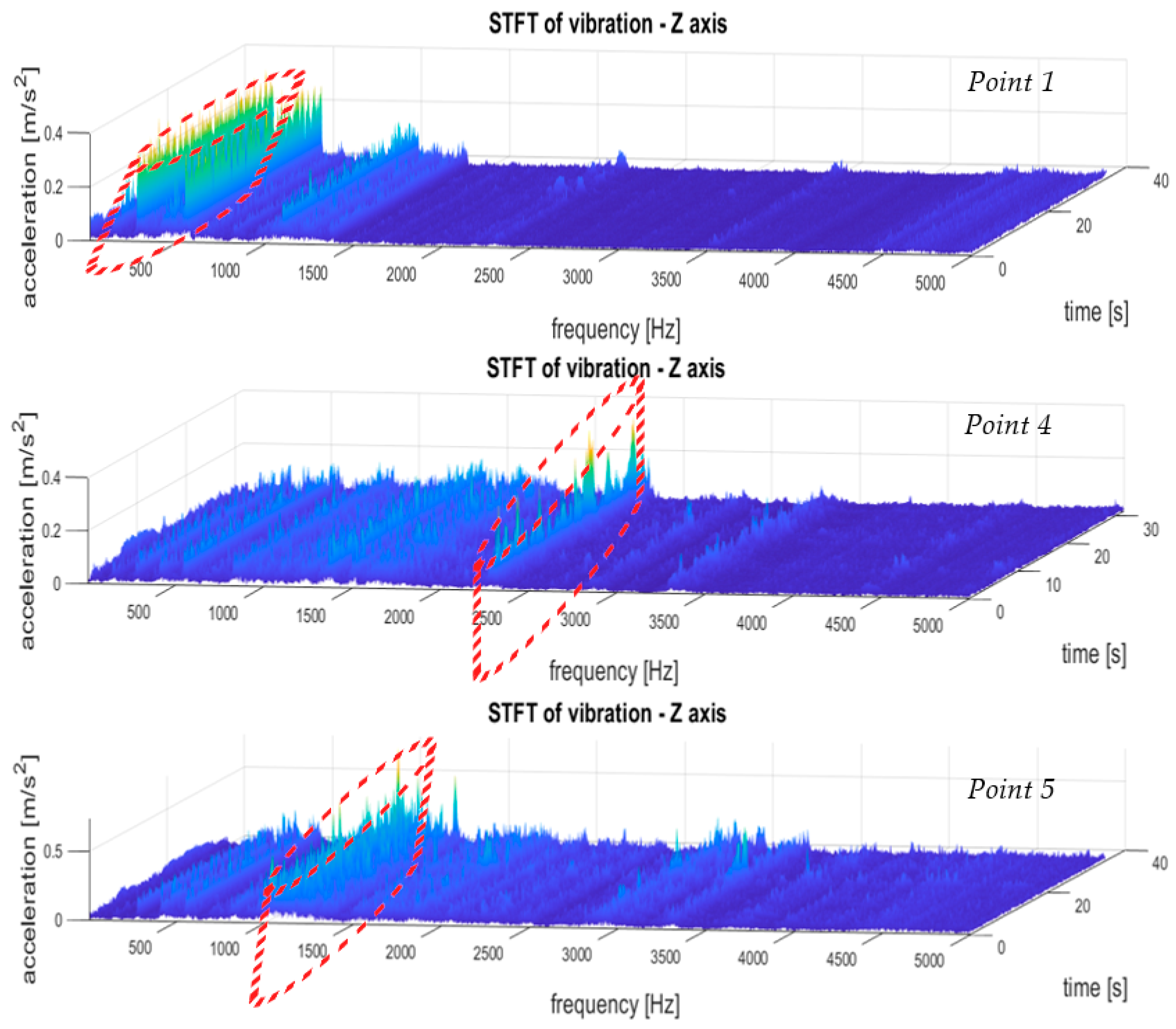 Sensors 21 07808 g020 550