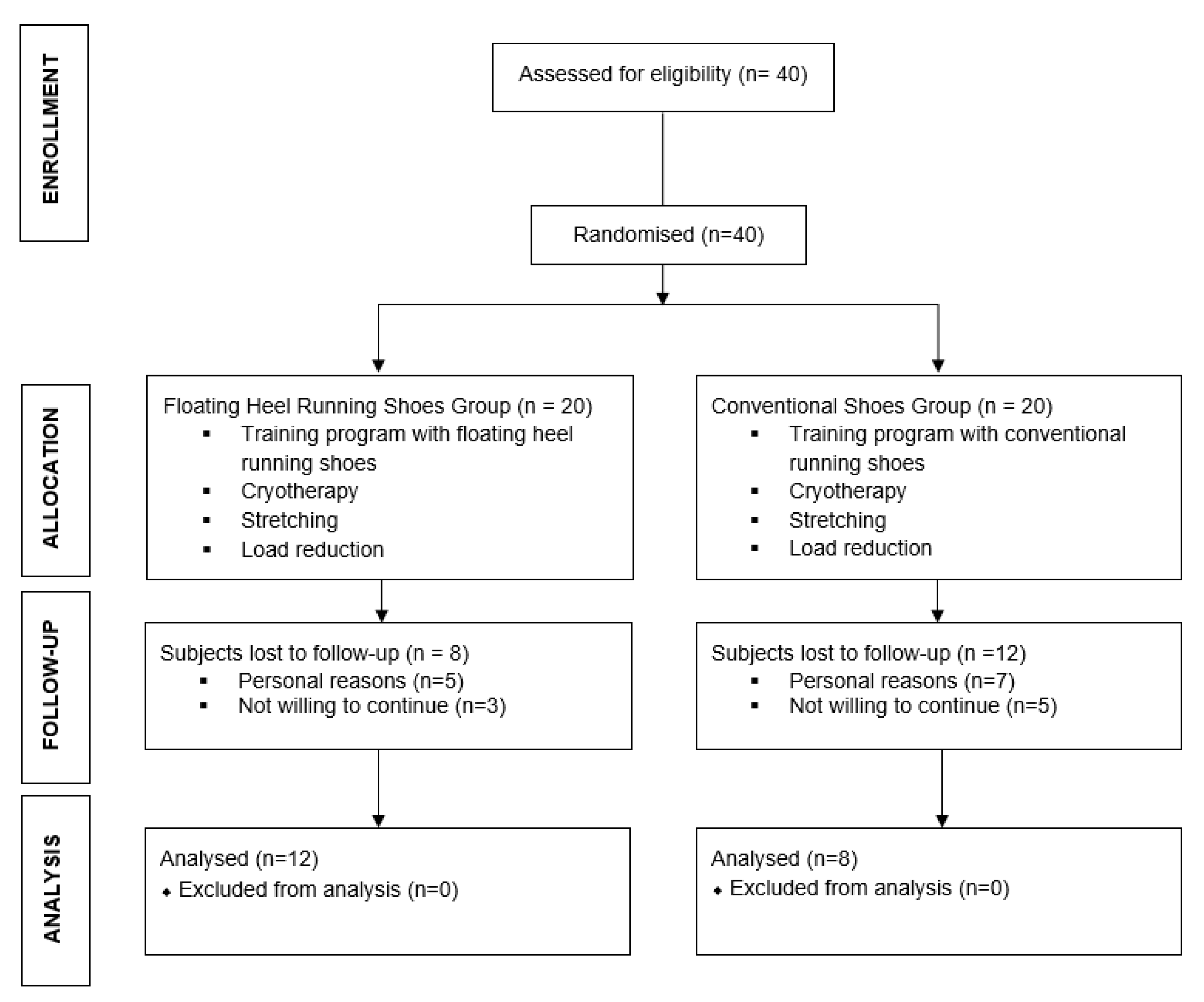Sensors 21 07814 g001