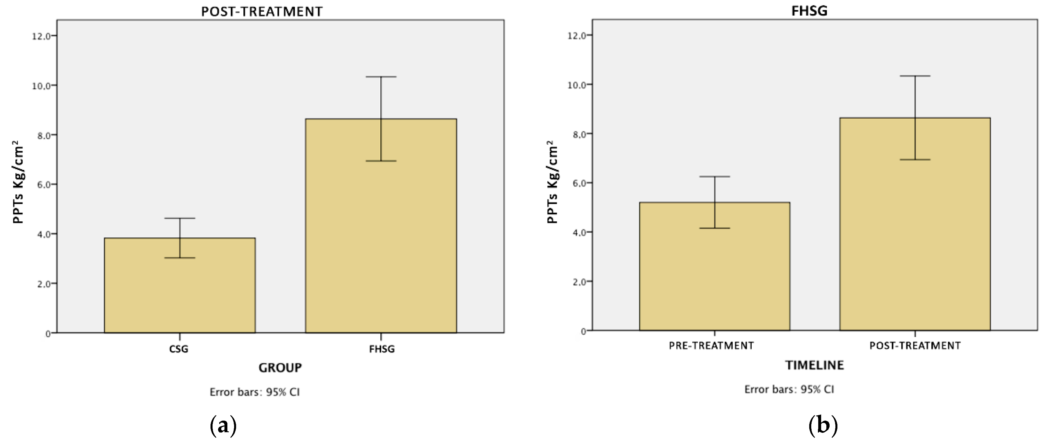 Sensors 21 07814 g005