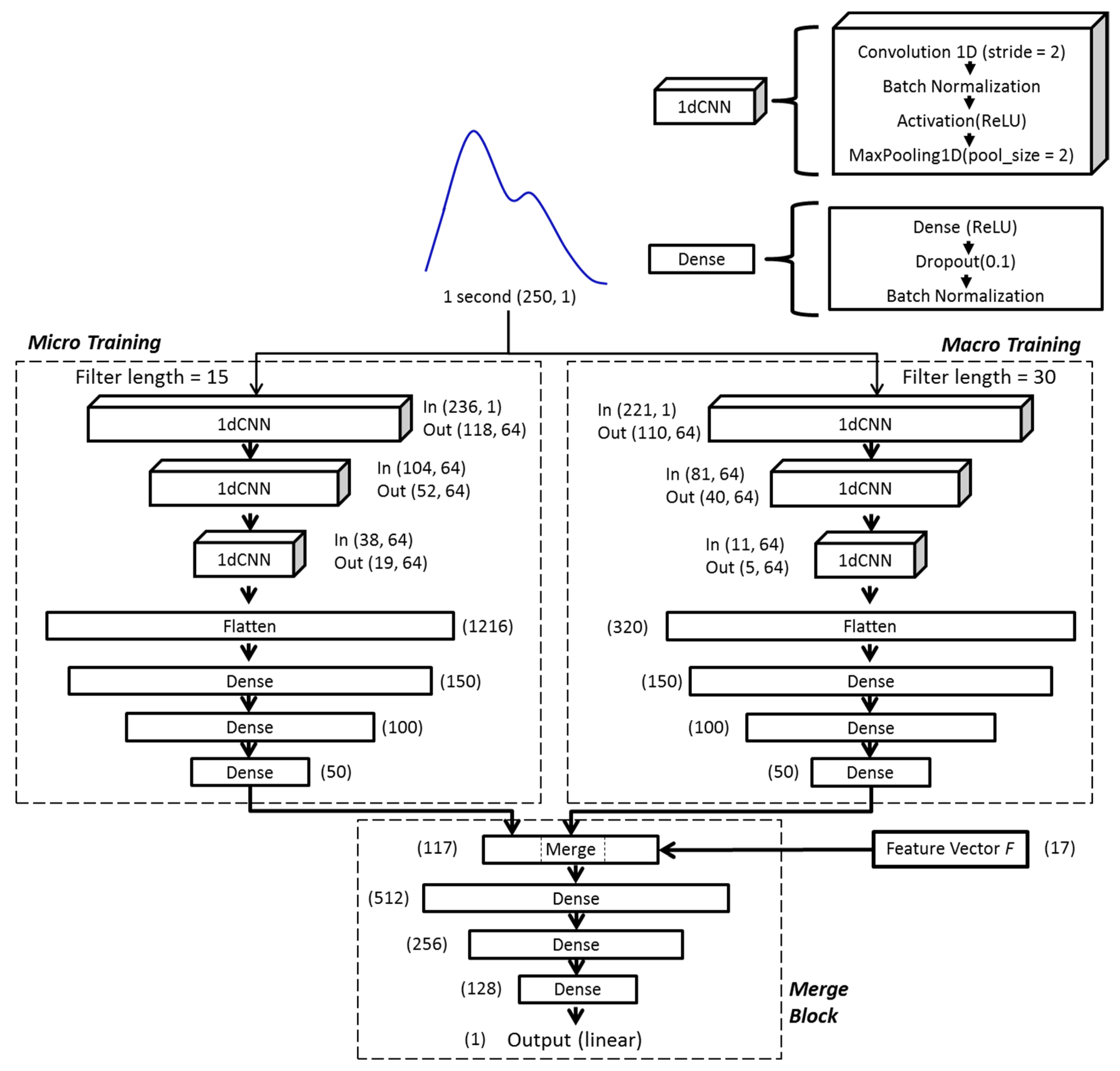 Sensors 21 07815 g002 550