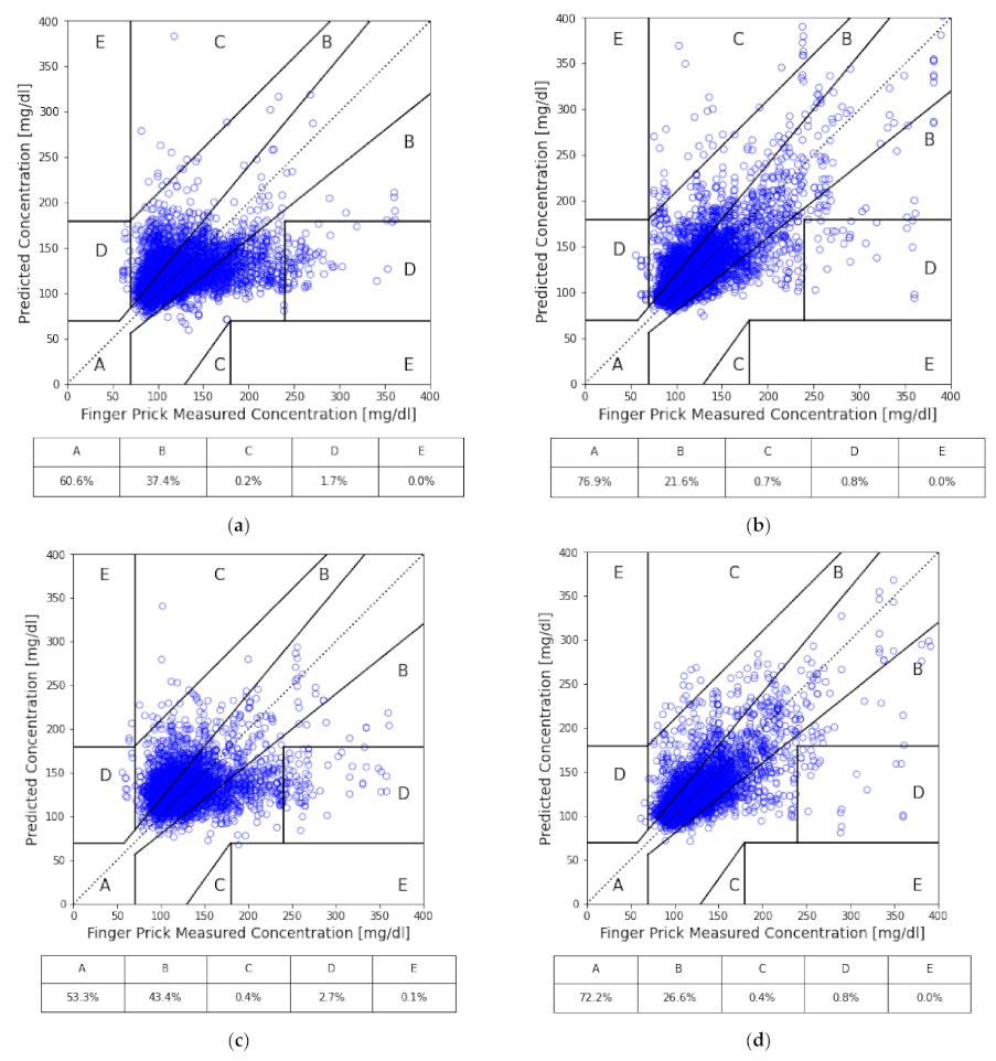 Sensors 21 07815 g003a 550