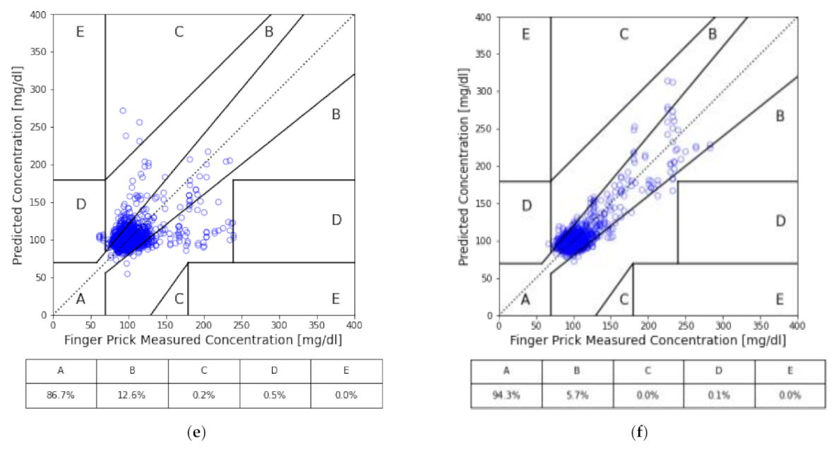 Sensors 21 07815 g003b 550