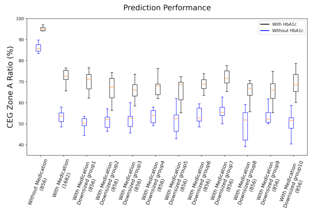 Sensors 21 07815 g004 550