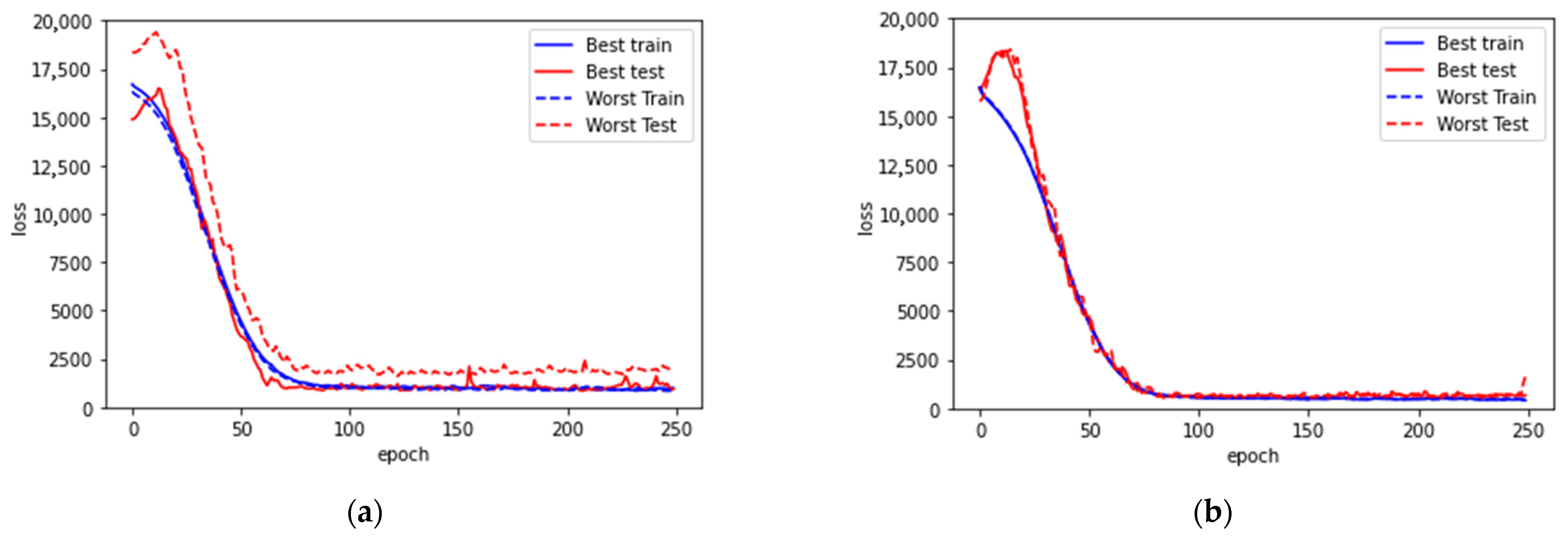 Sensors 21 07815 g005a 550