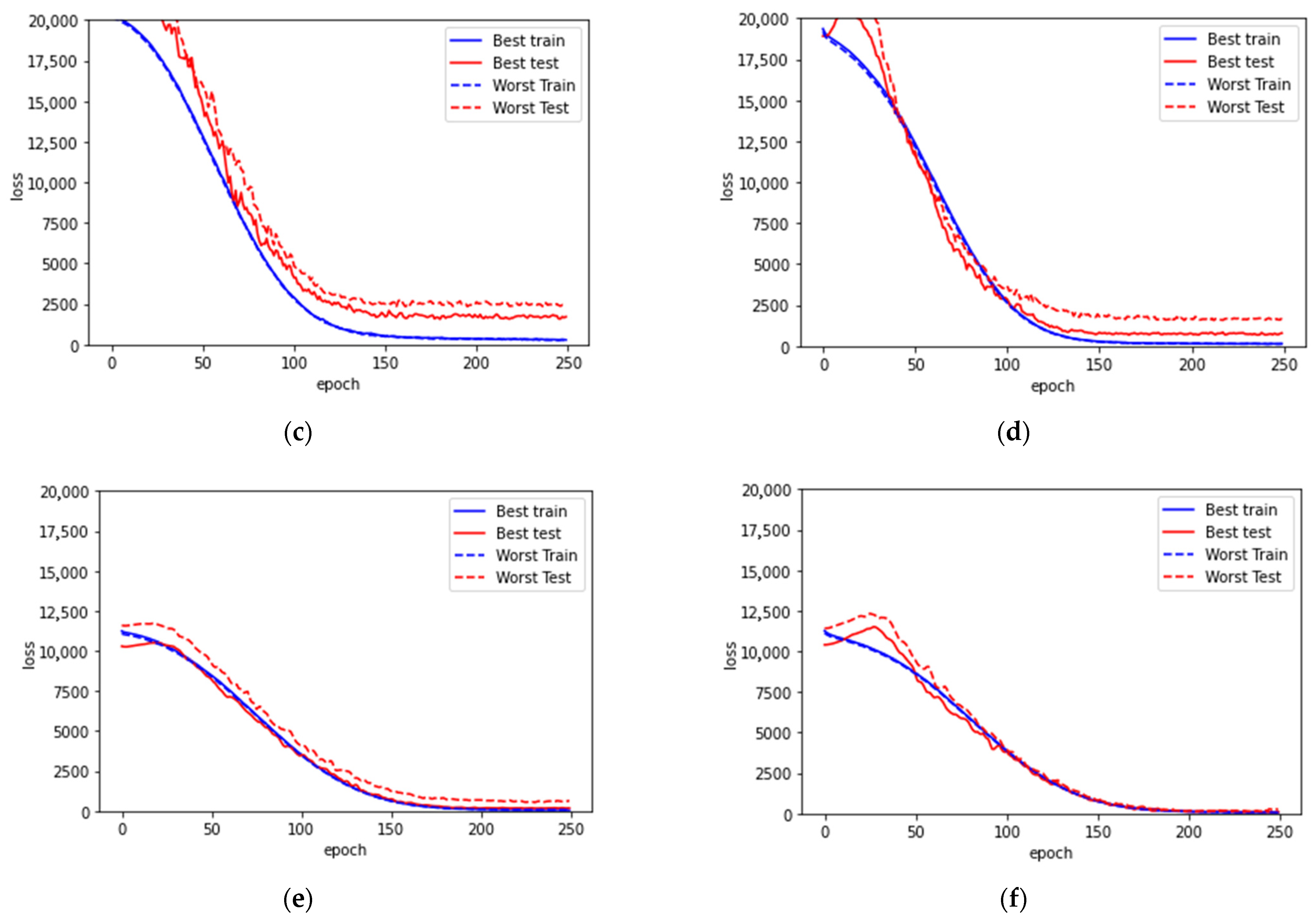 Sensors 21 07815 g005b 550