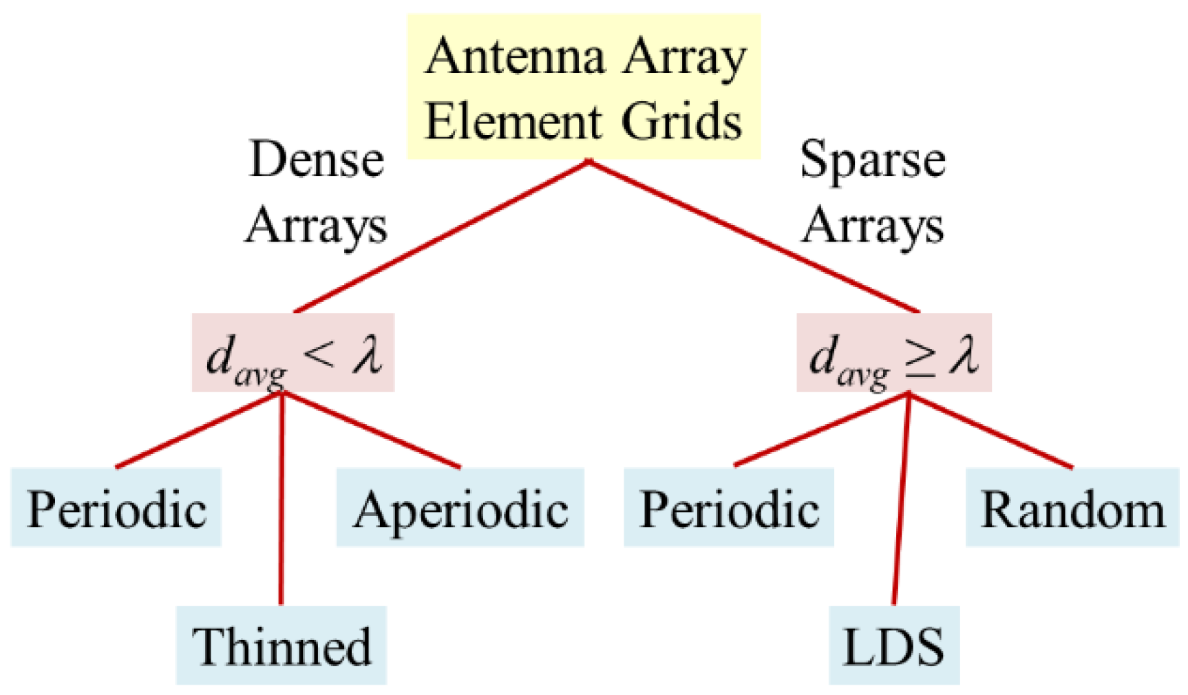 Sensors free full text low discrepancy sparse phased array antennas
