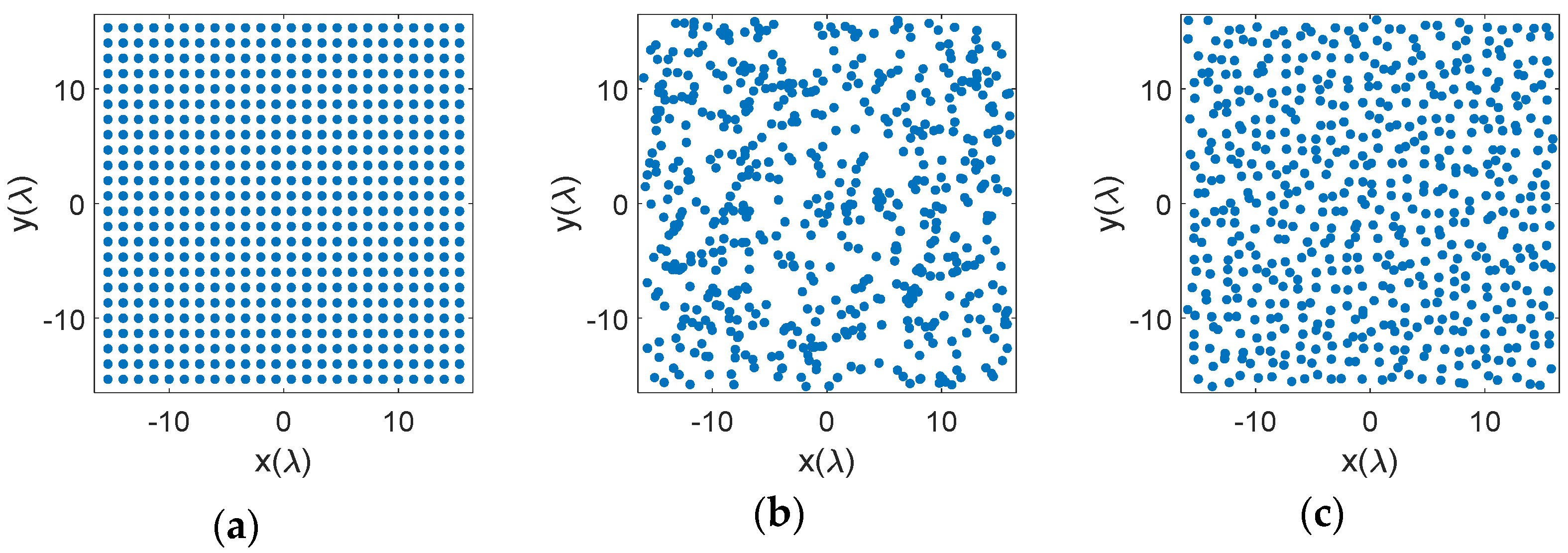 Sensors 21 07816 g003a