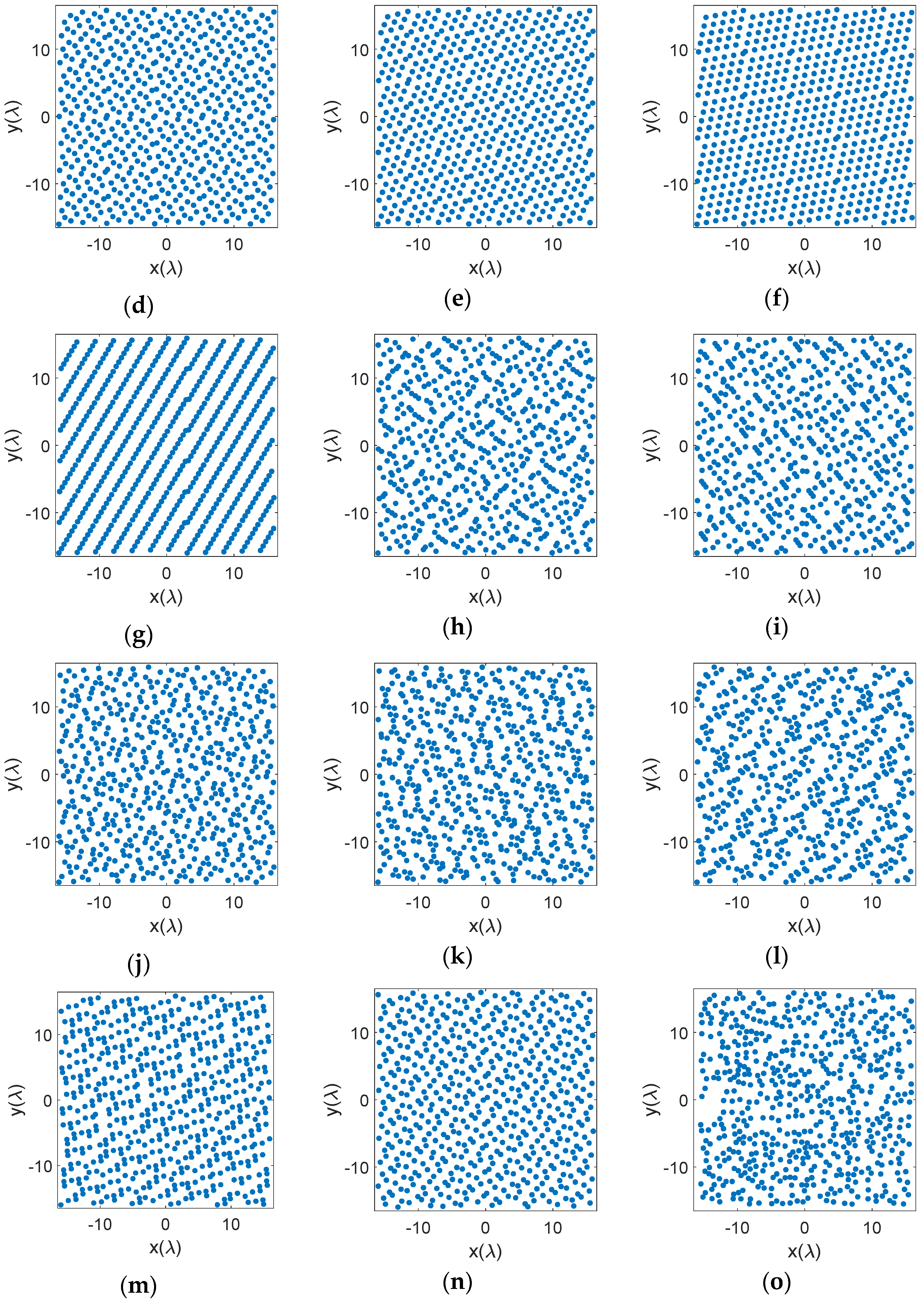 Sensors 21 07816 g003b