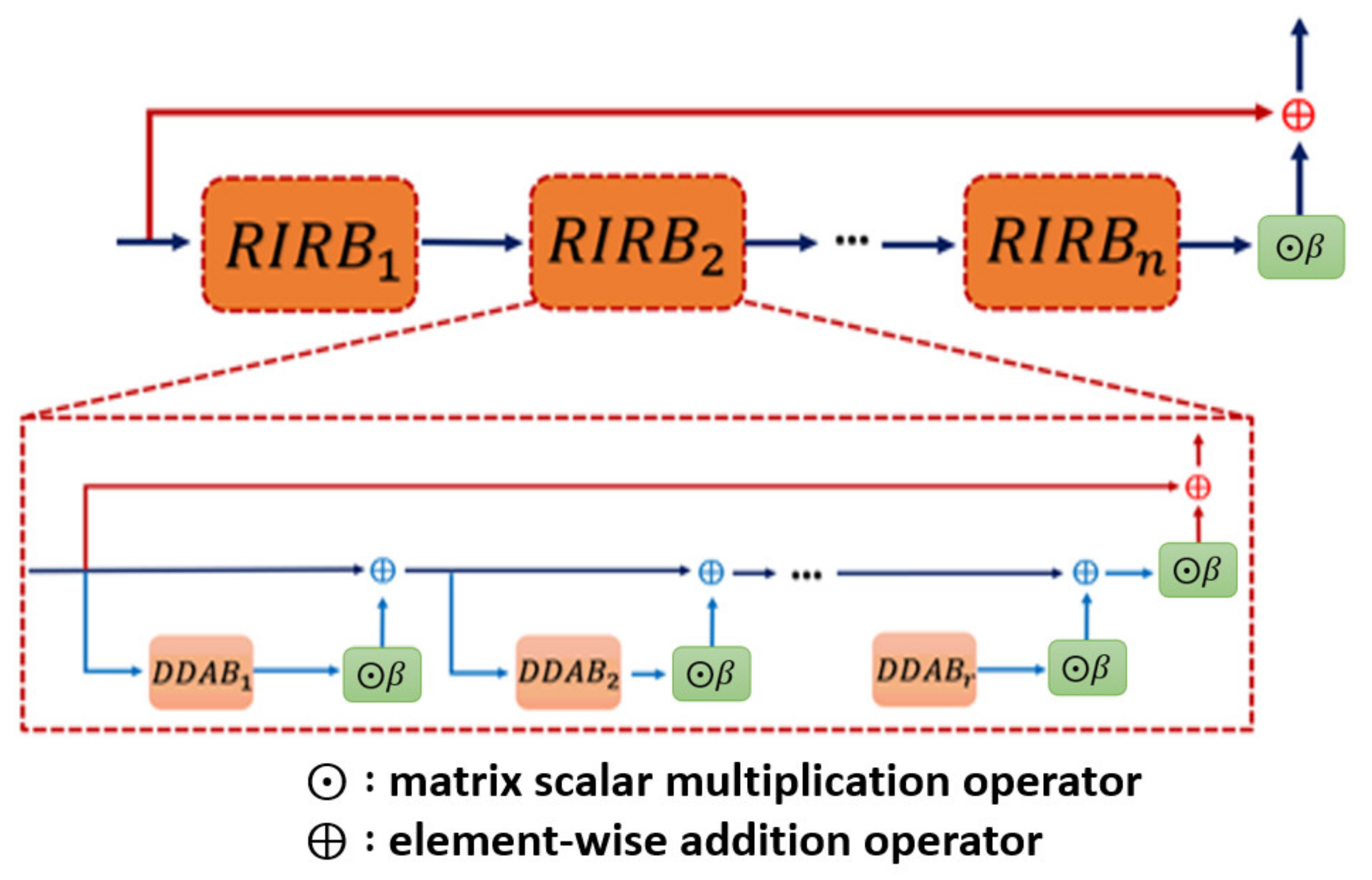Sensors 21 07817 g002