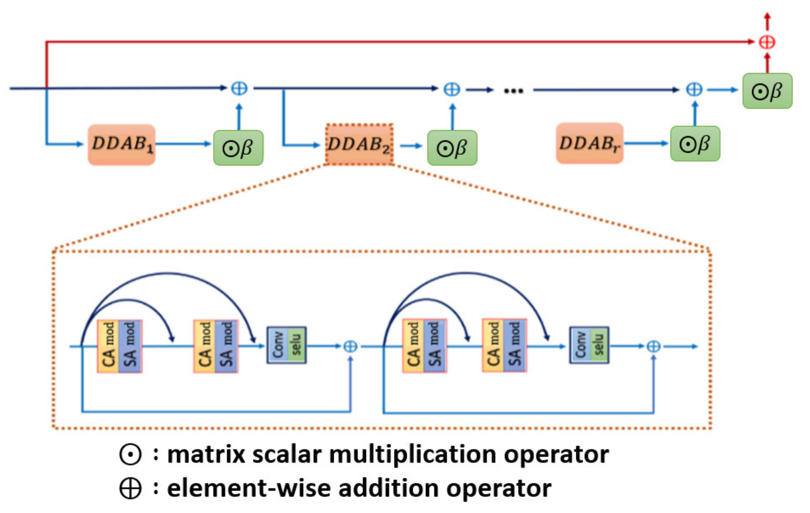 Sensors 21 07817 g003