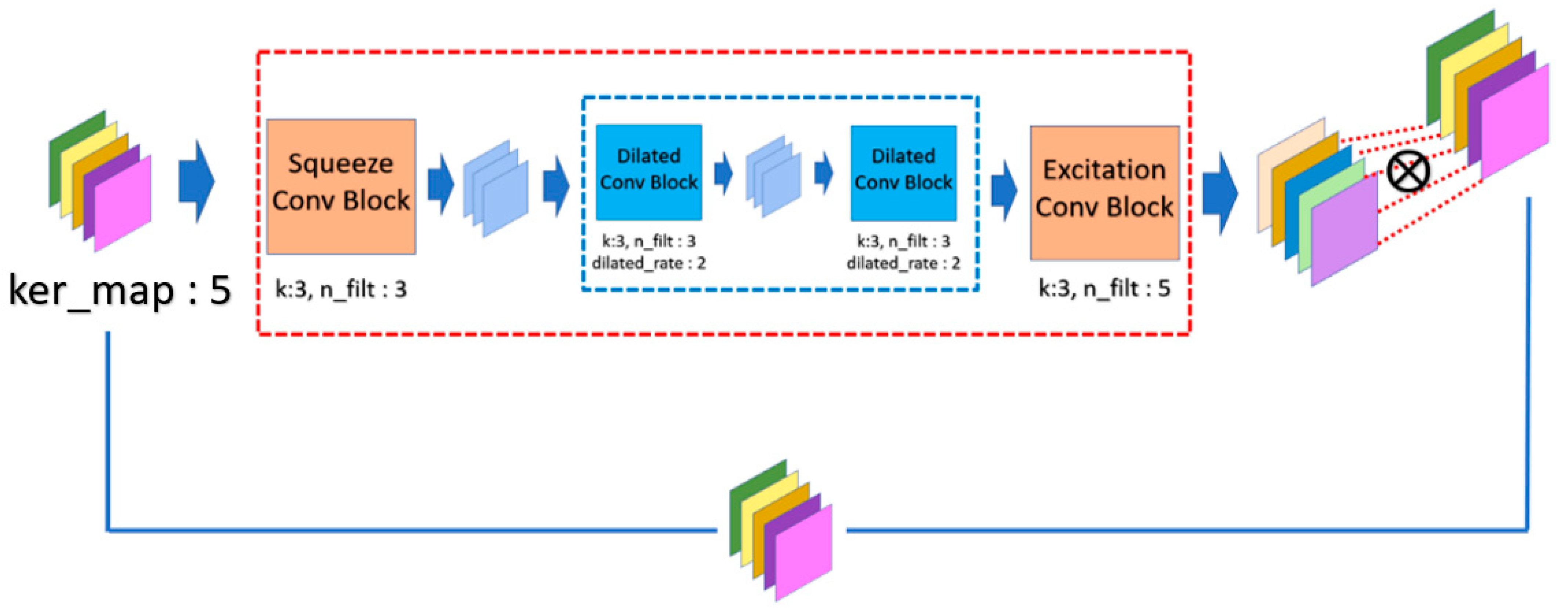 Sensors 21 07817 g005