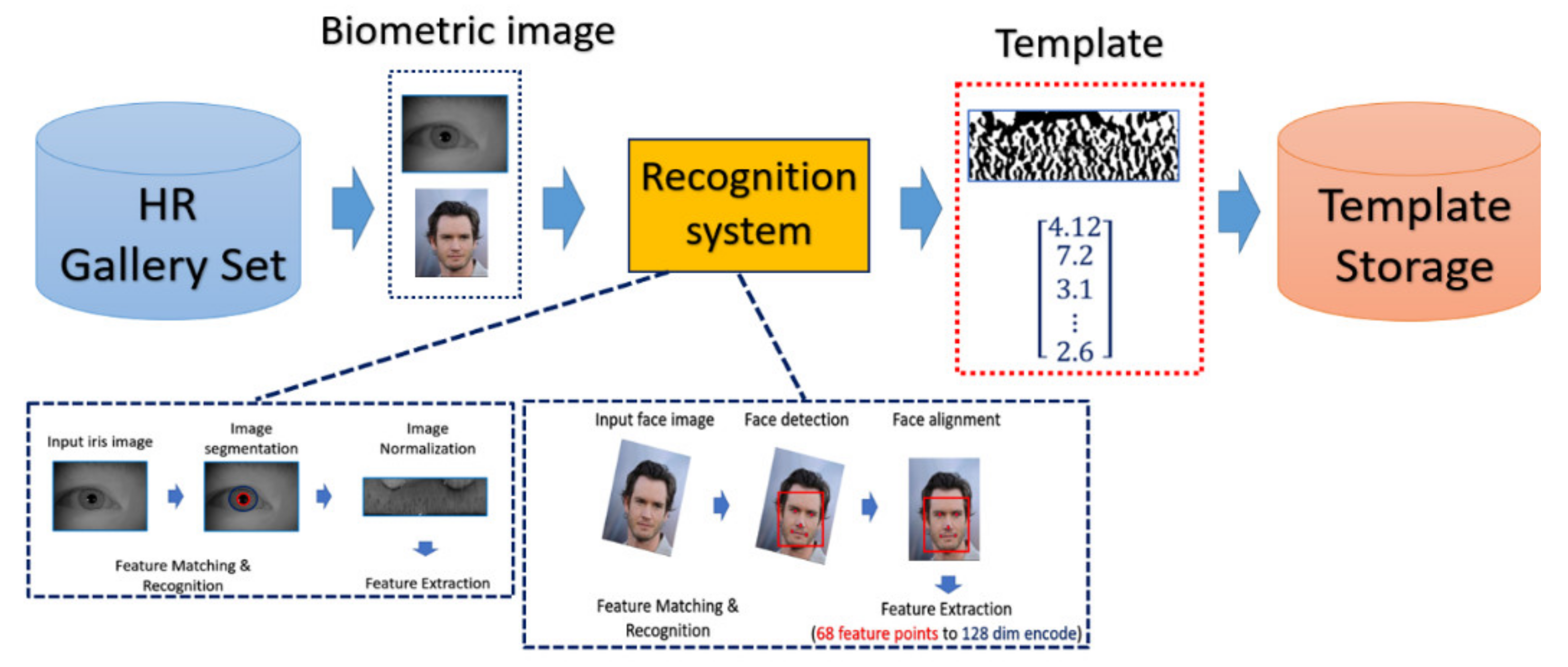 Sensors 21 07817 g006