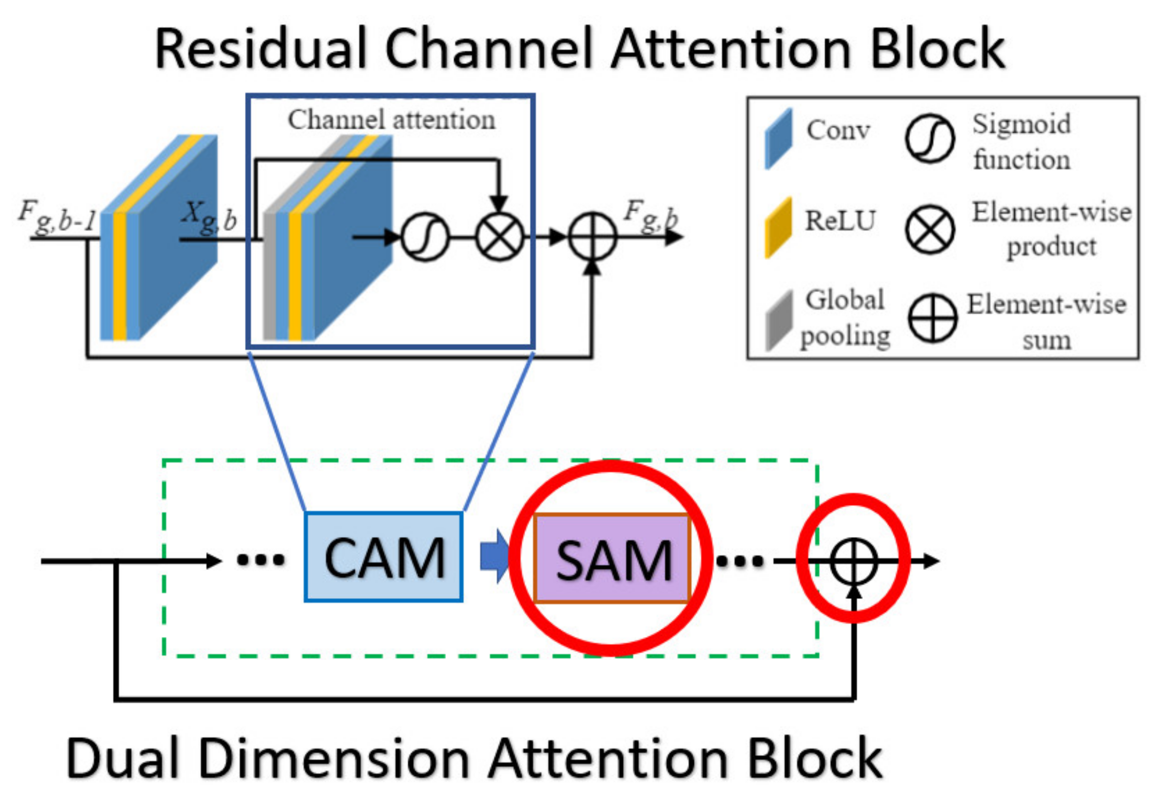 Sensors 21 07817 g020
