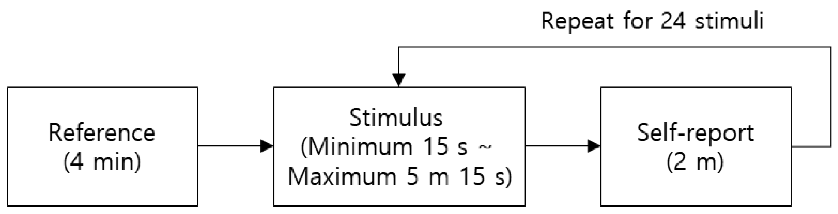 Sensors 21 07818 g001
