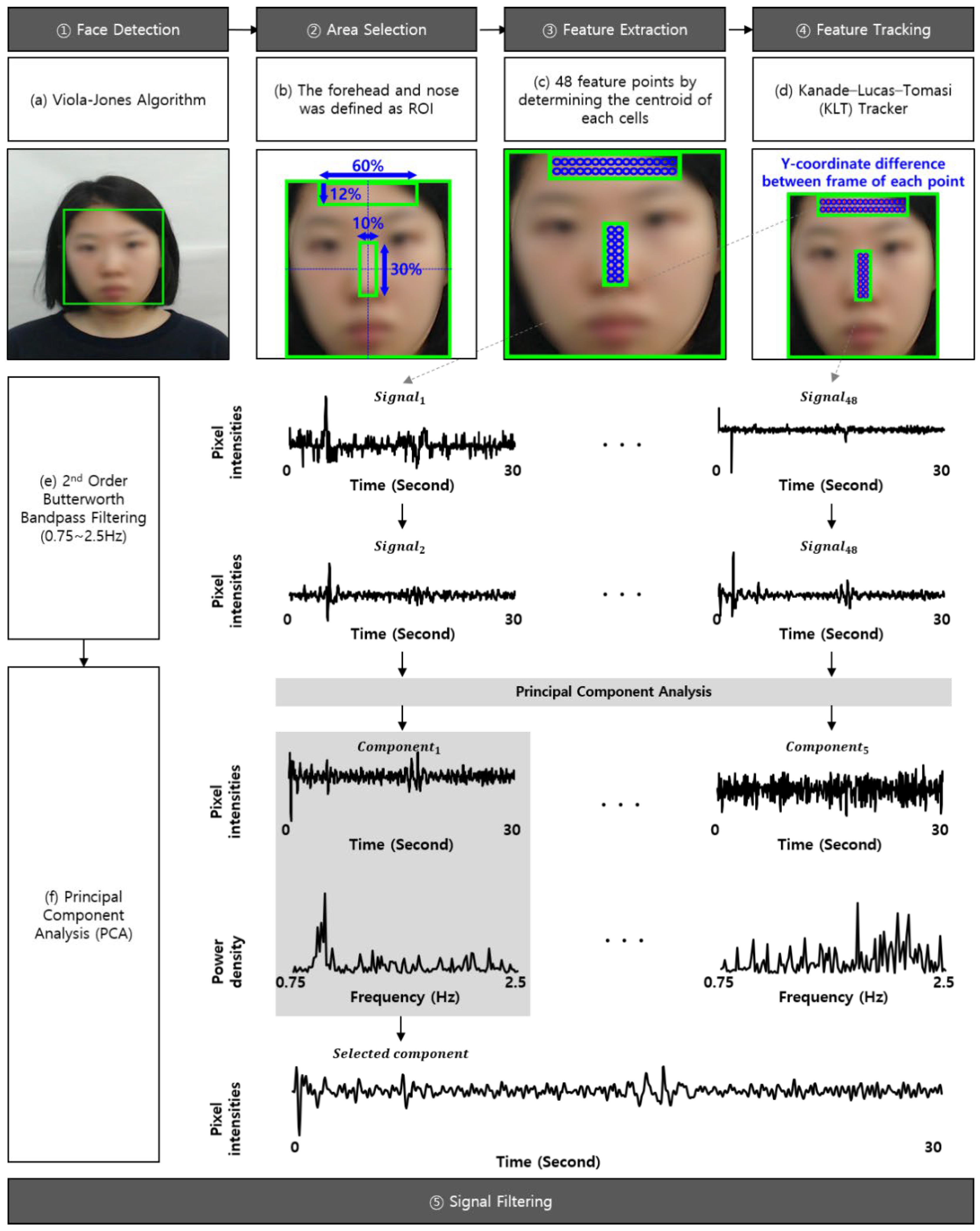 Sensors 21 07818 g003