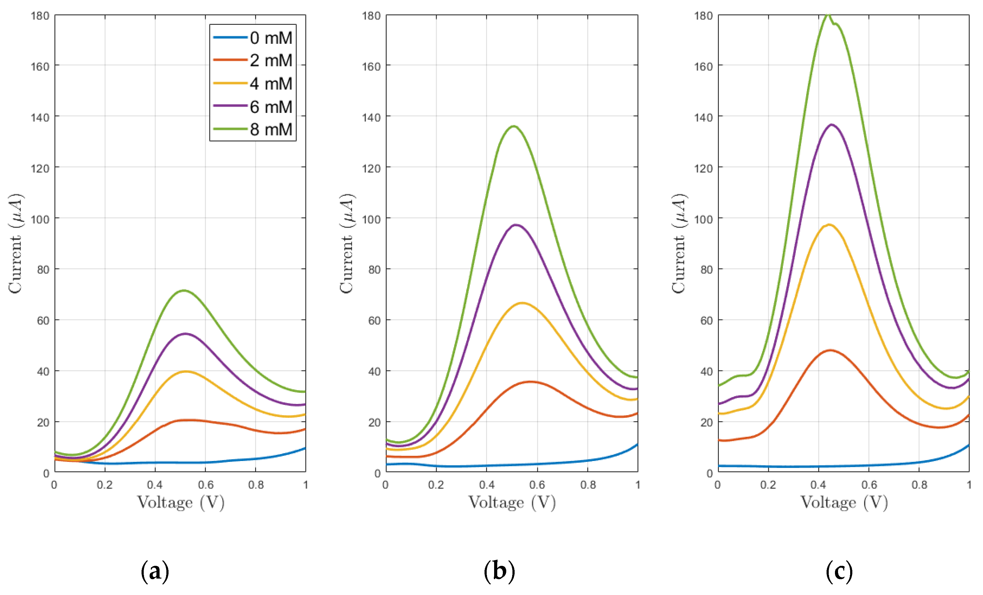 Sensors 21 07820 g009