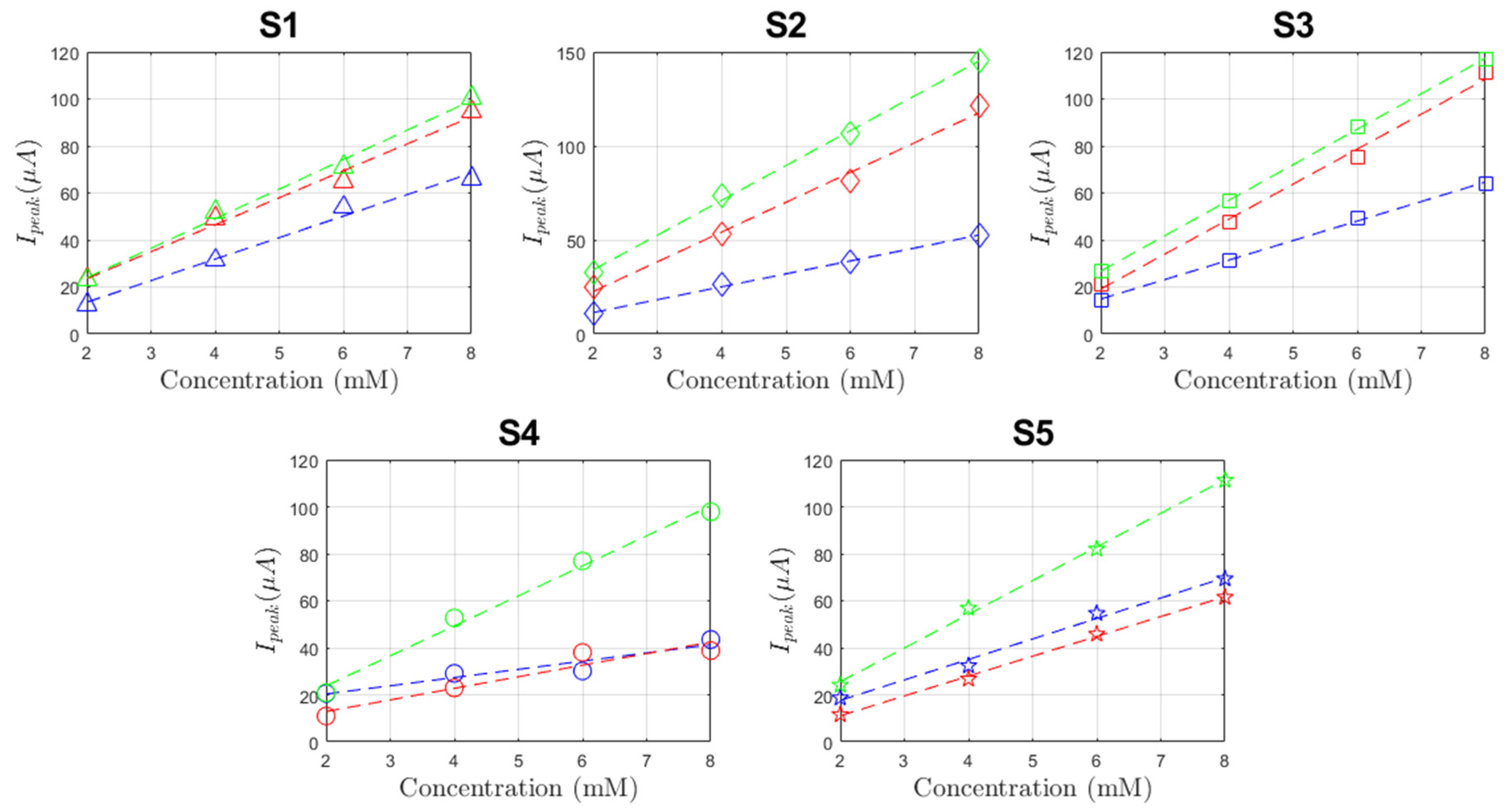 Sensors 21 07820 g010