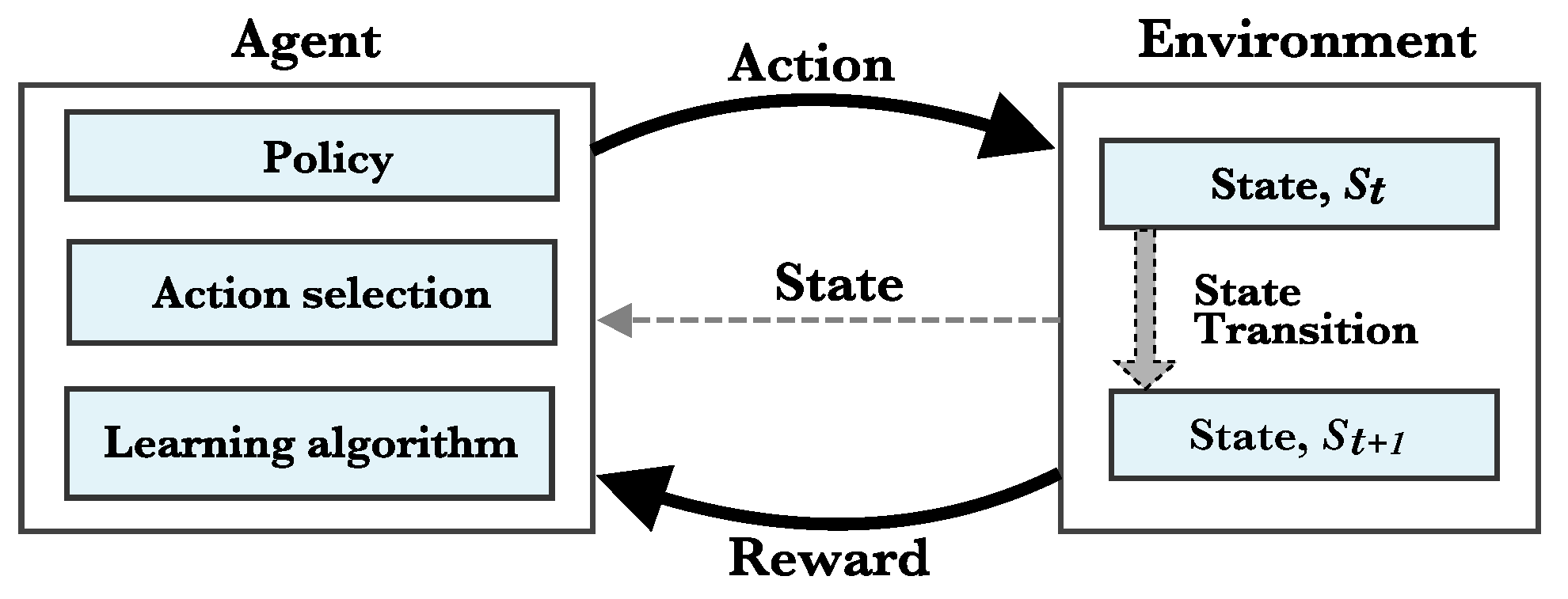 Sensors 21 07821 g002 550