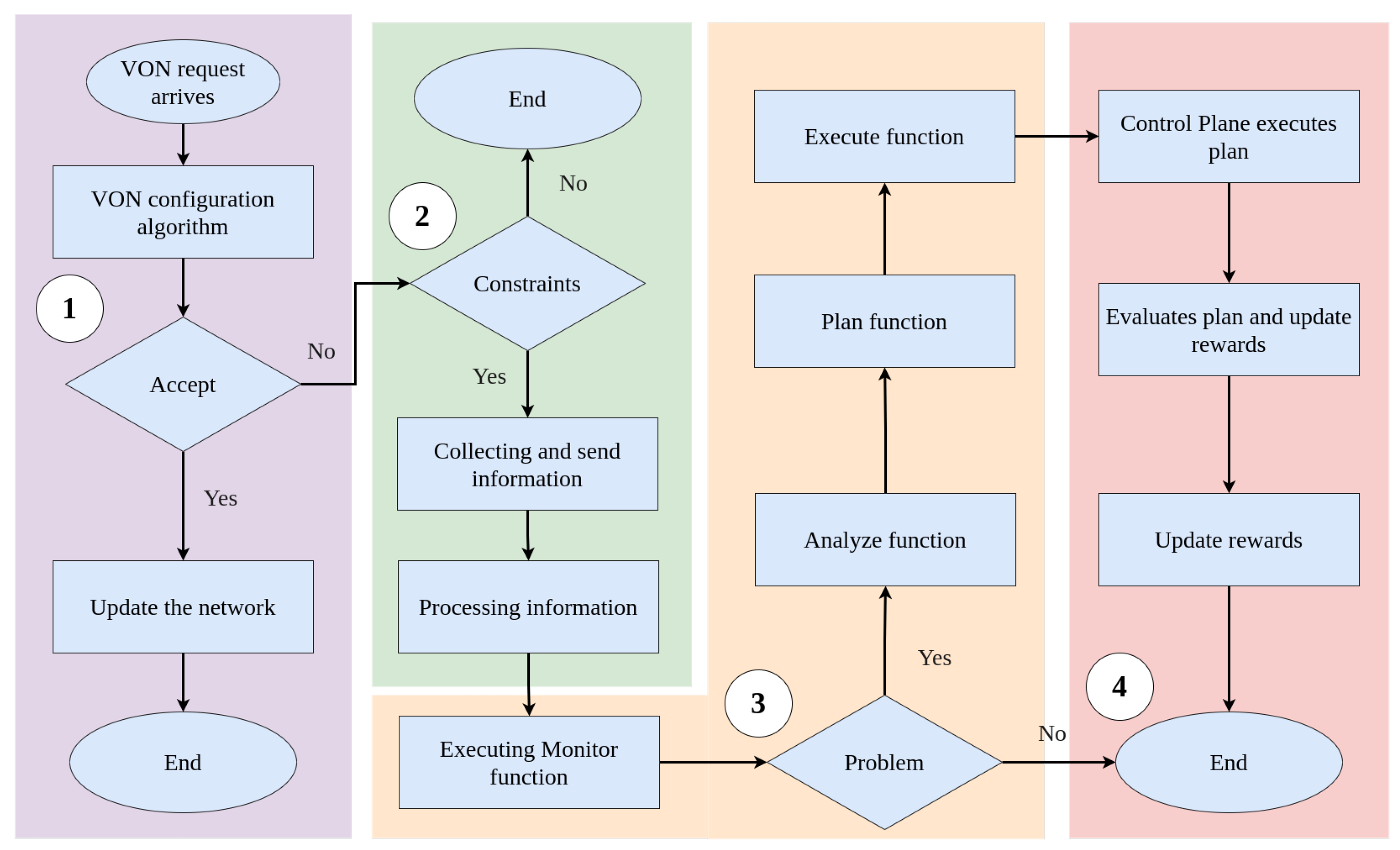 Sensors 21 07821 g003 550