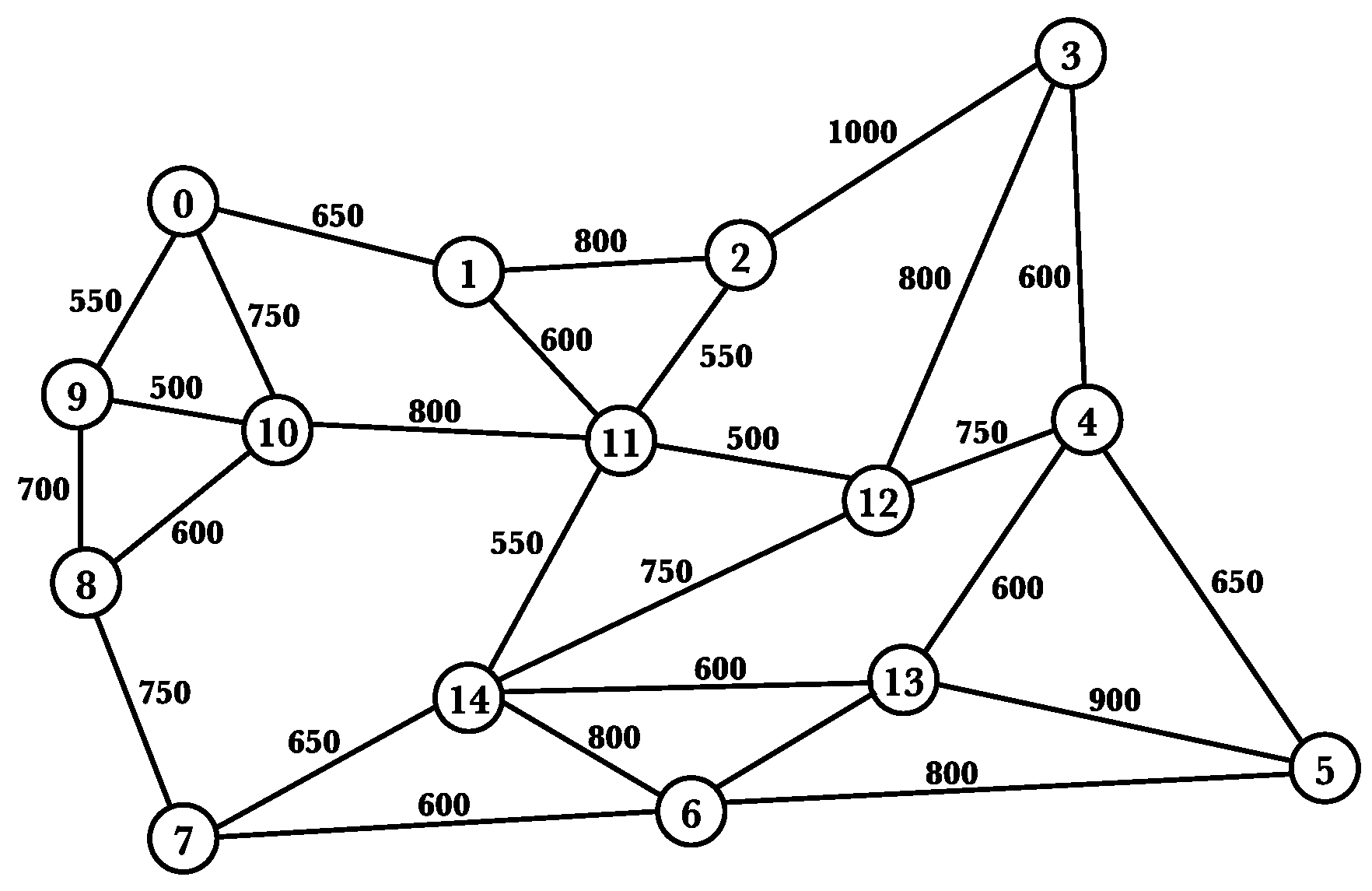 Sensors 21 07821 g005 550
