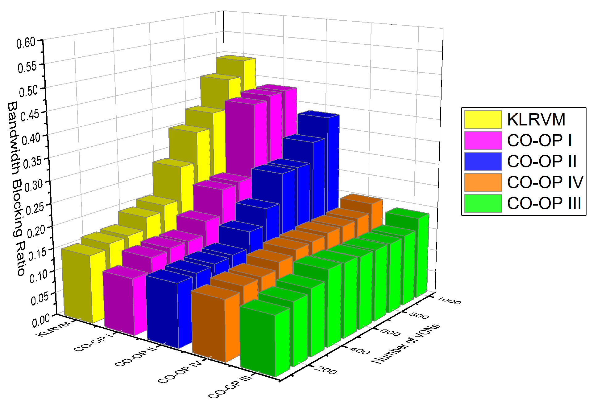 Sensors 21 07821 g006 550