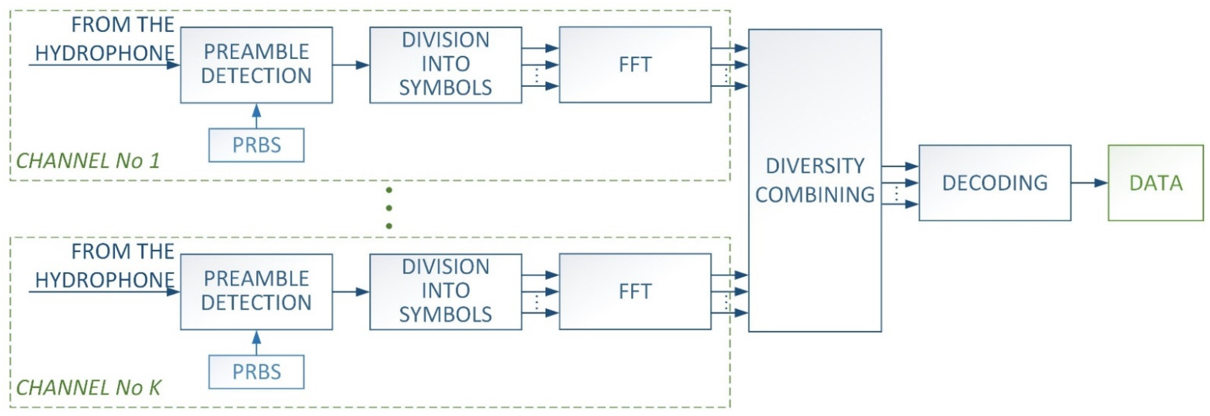 Sensors 21 07825 g003