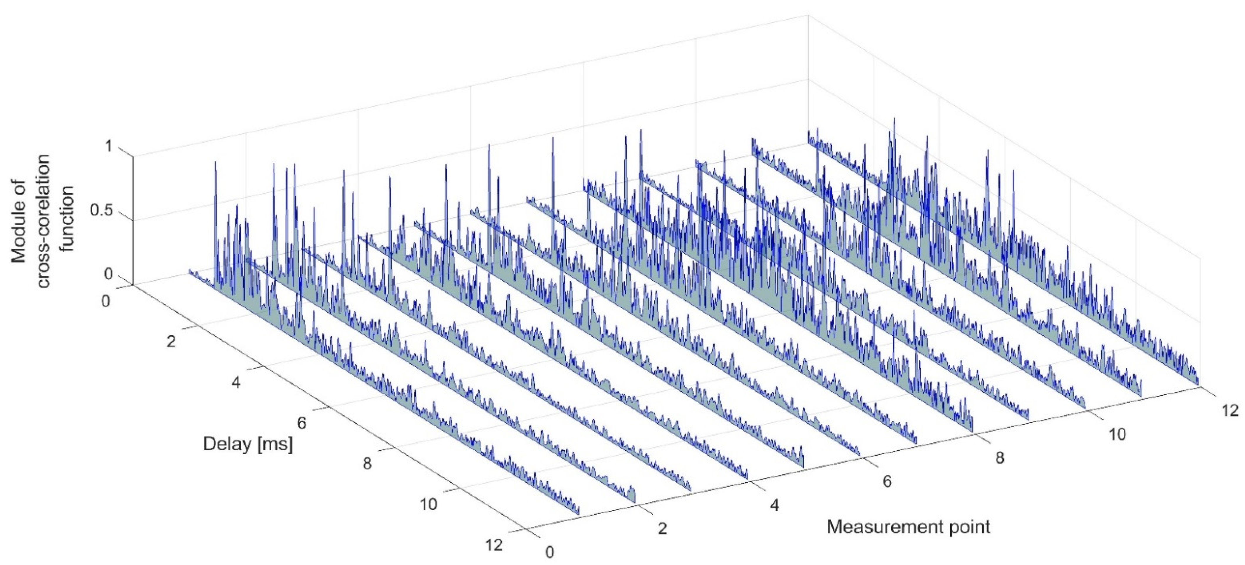 Sensors 21 07825 g006