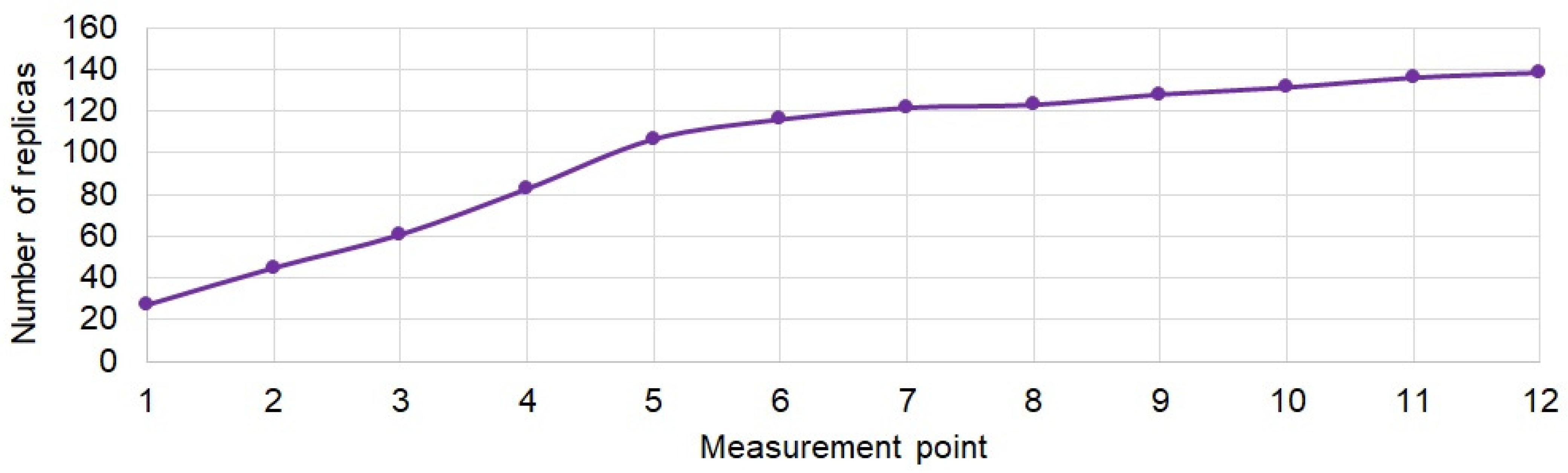 Sensors 21 07825 g007