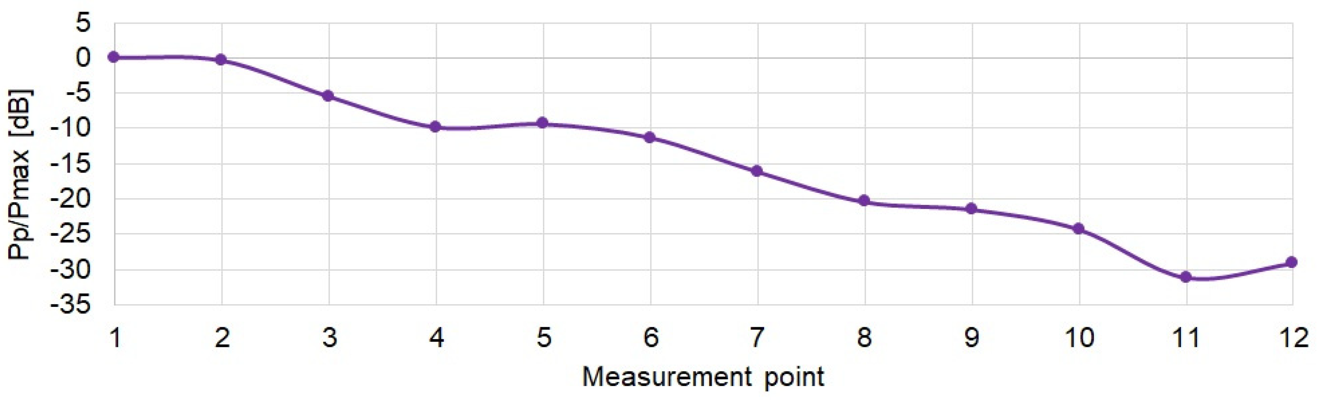 Sensors 21 07825 g009