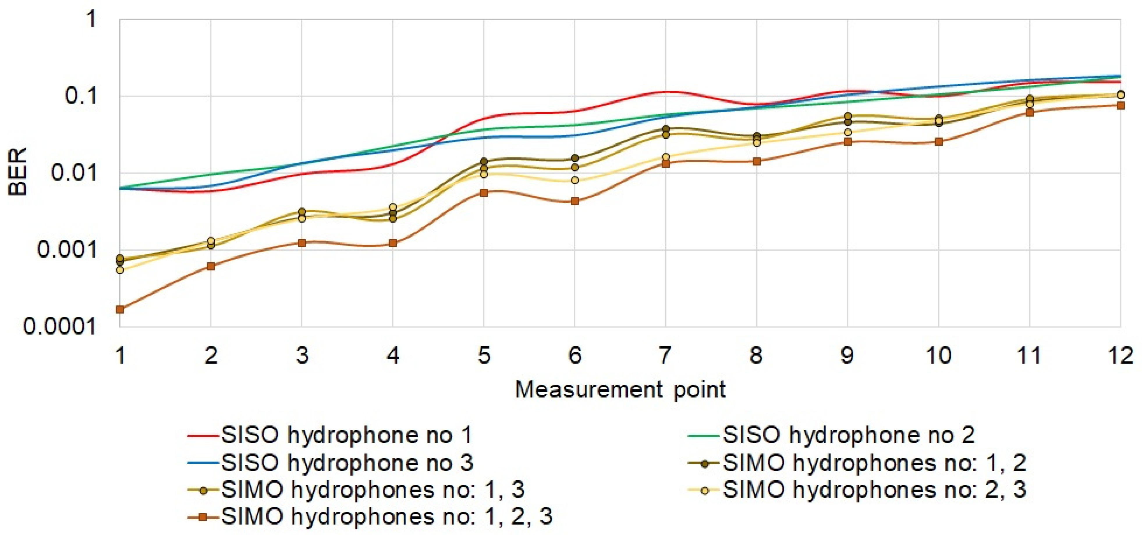 Sensors 21 07825 g012