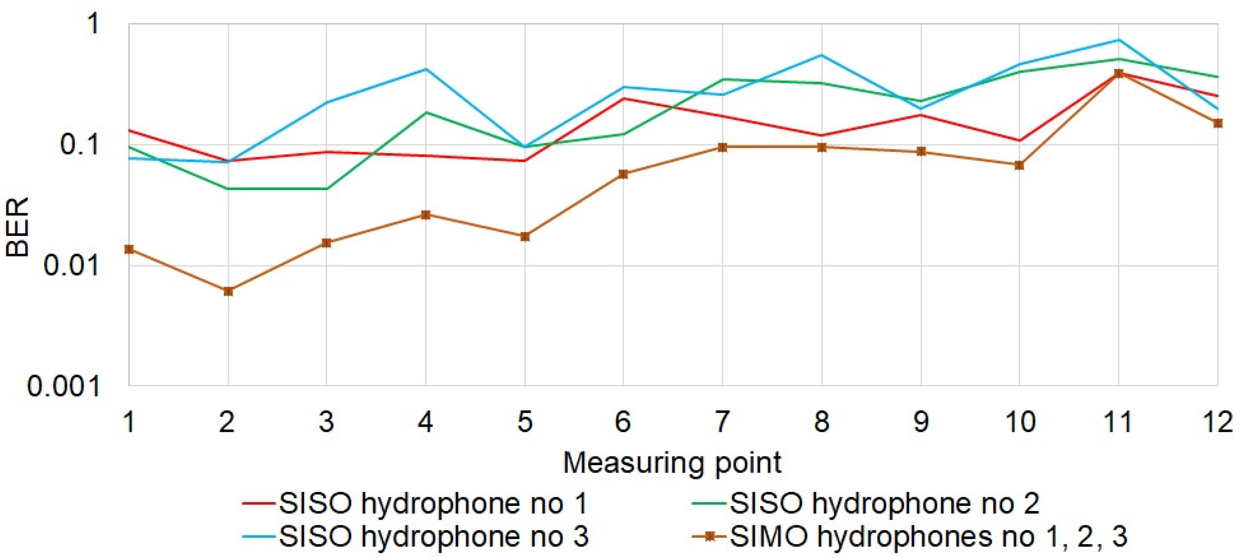 Sensors 21 07825 g013