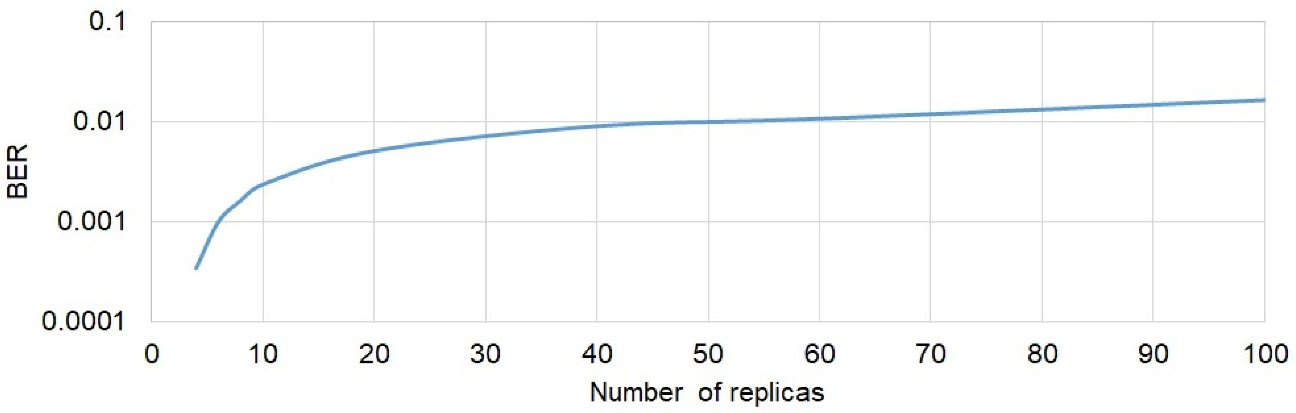 Sensors 21 07825 g014