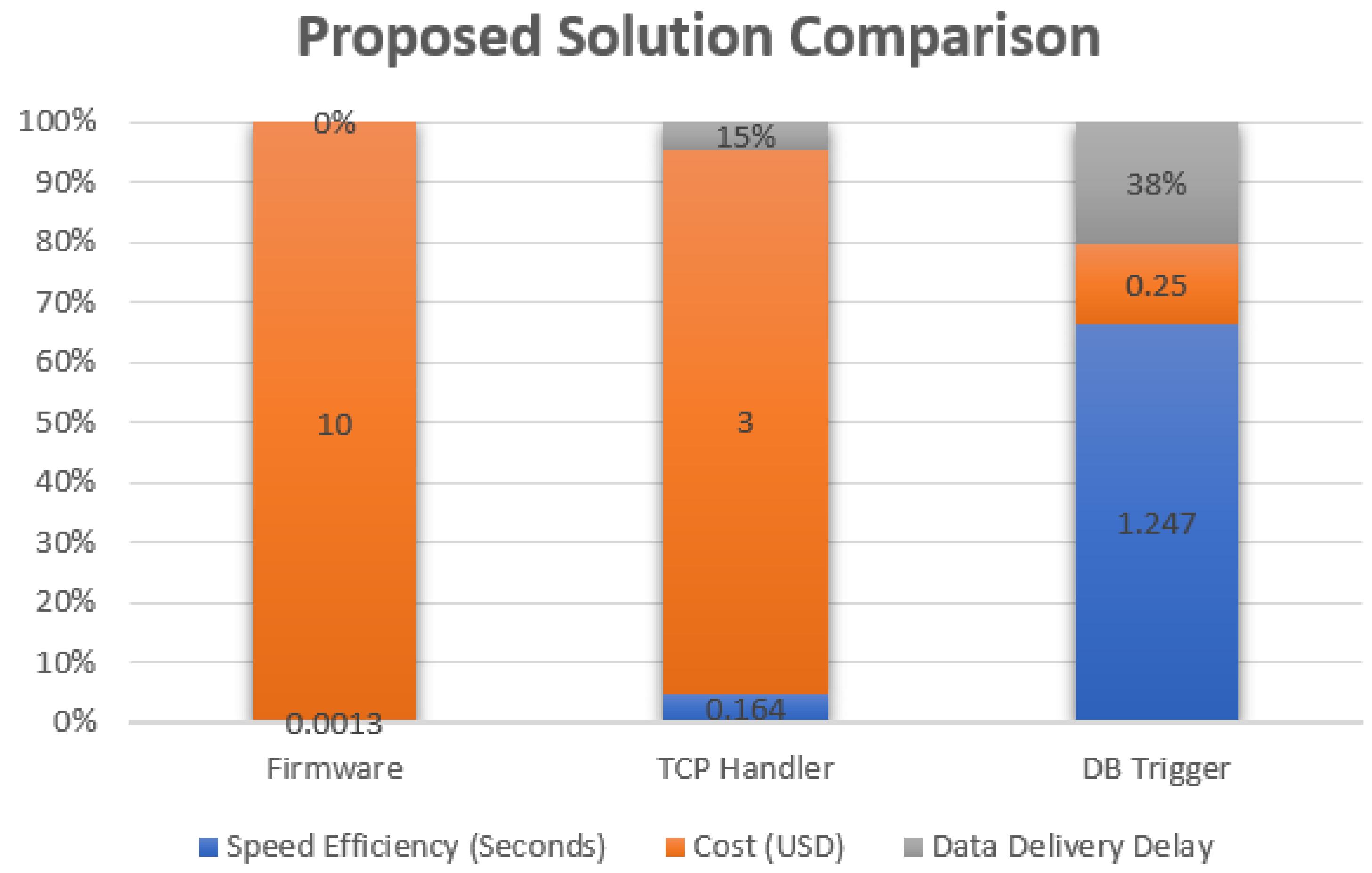 Sensors 21 07826 g005 550