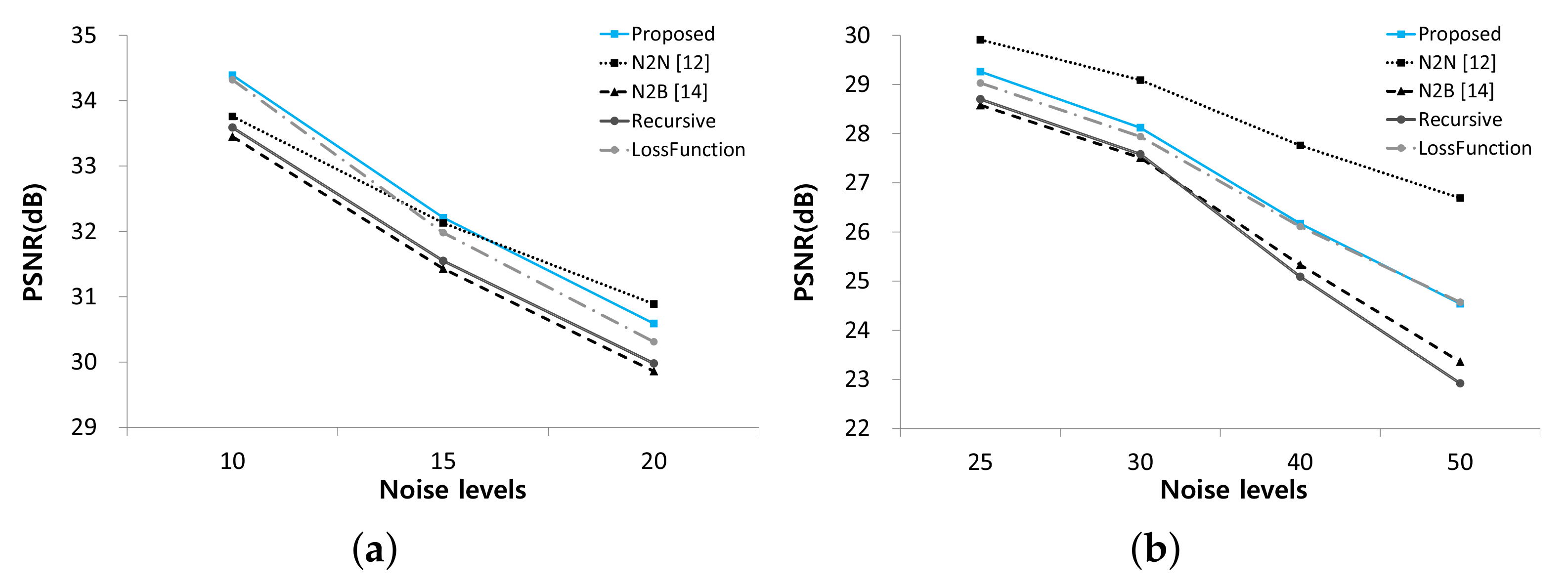 Sensors 21 07827 g003 550