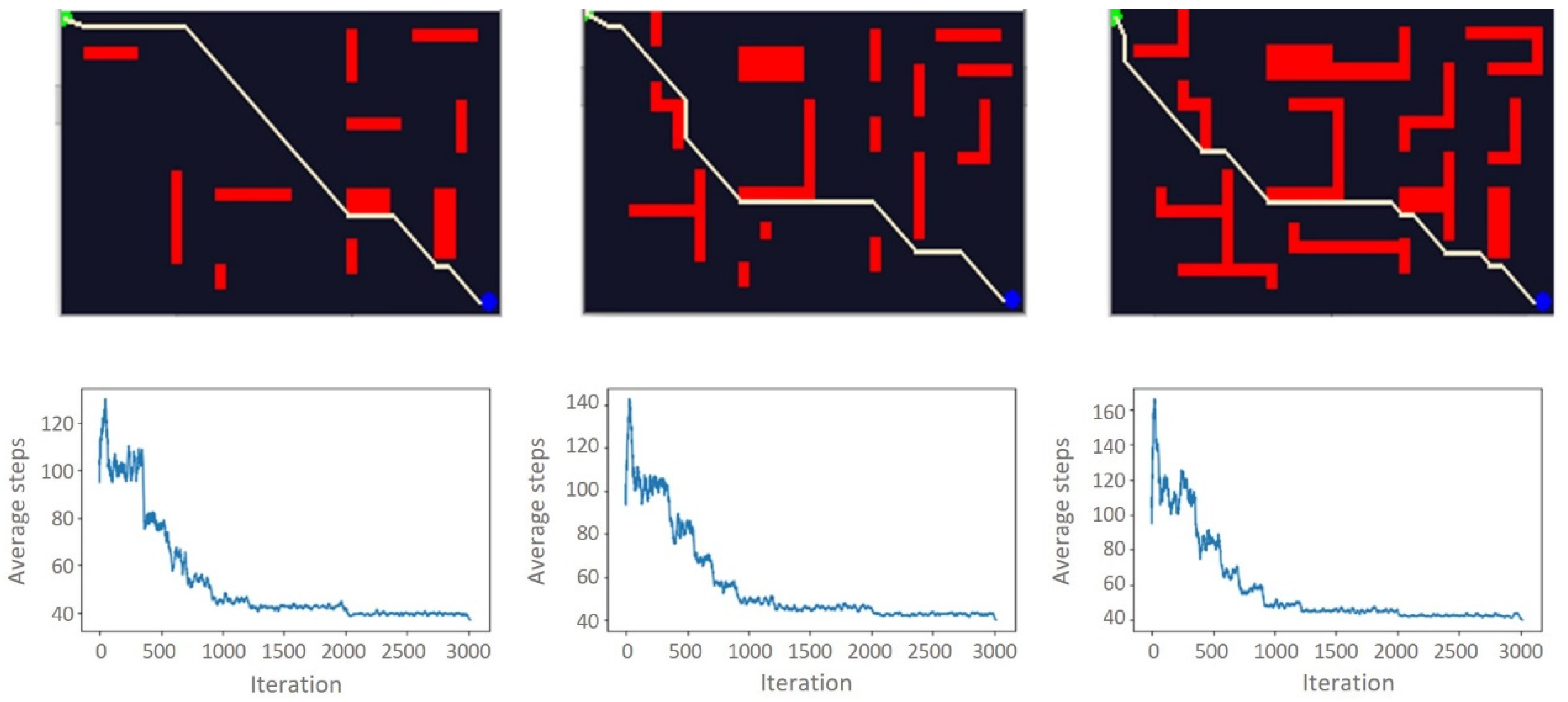 Sensors 21 07829 g006