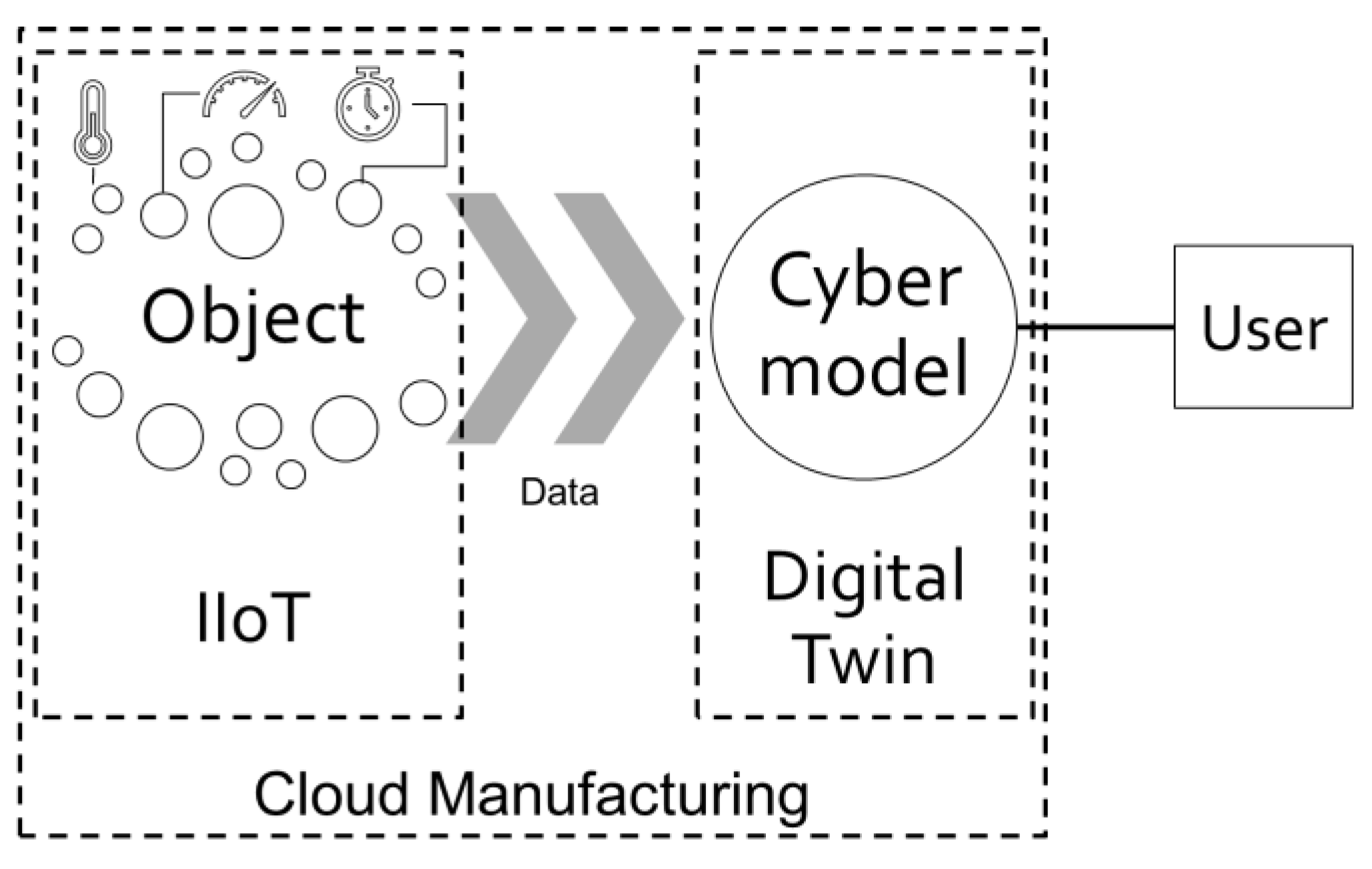 Sensors 21 07830 g002 550